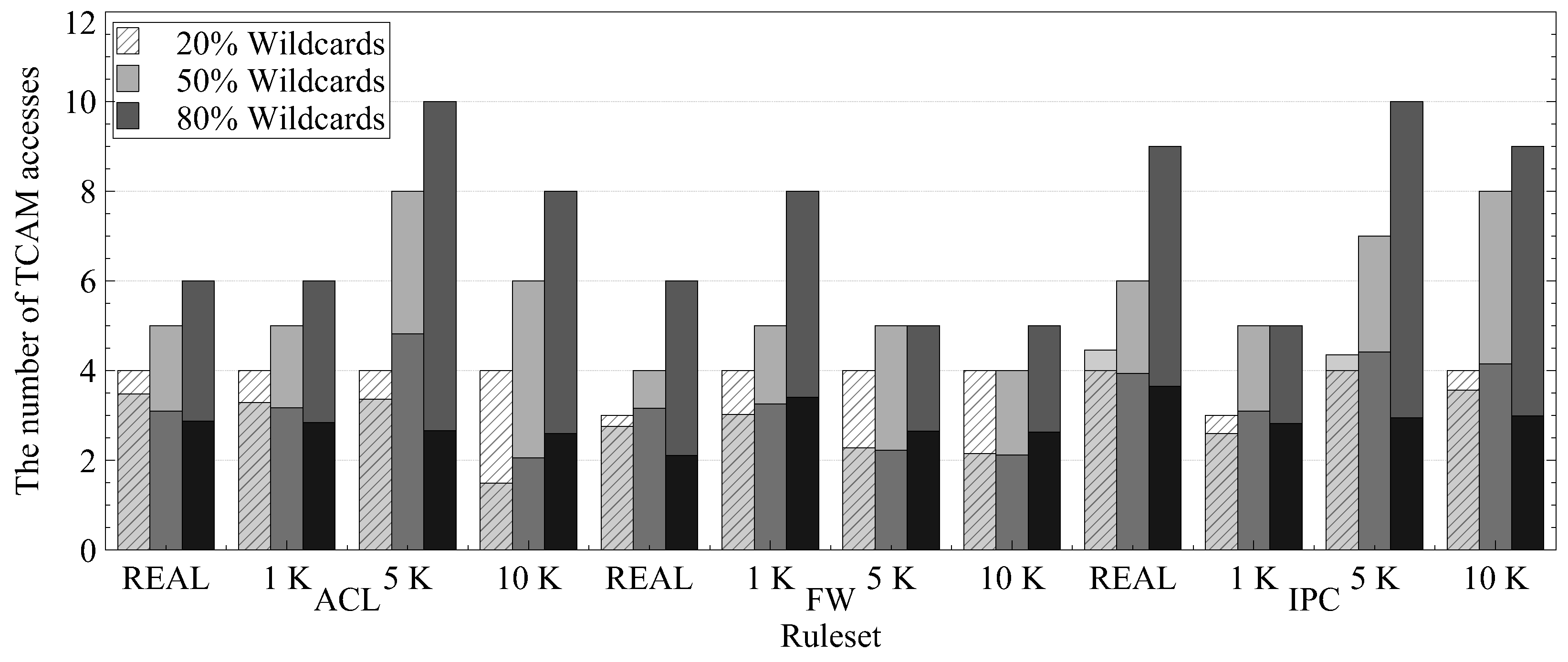 Technologies 11 00147 g012