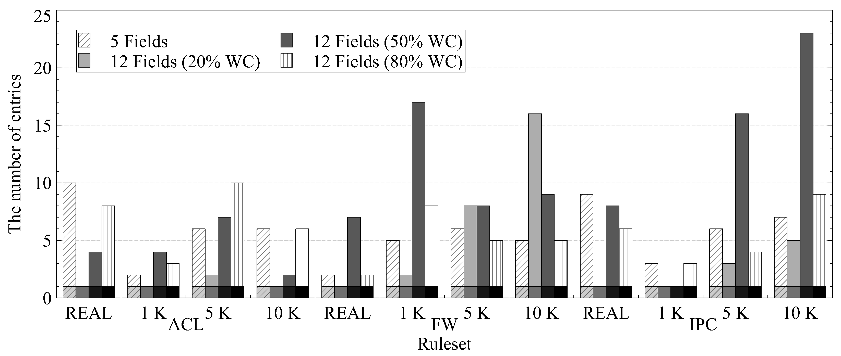 Technologies 11 00147 g015