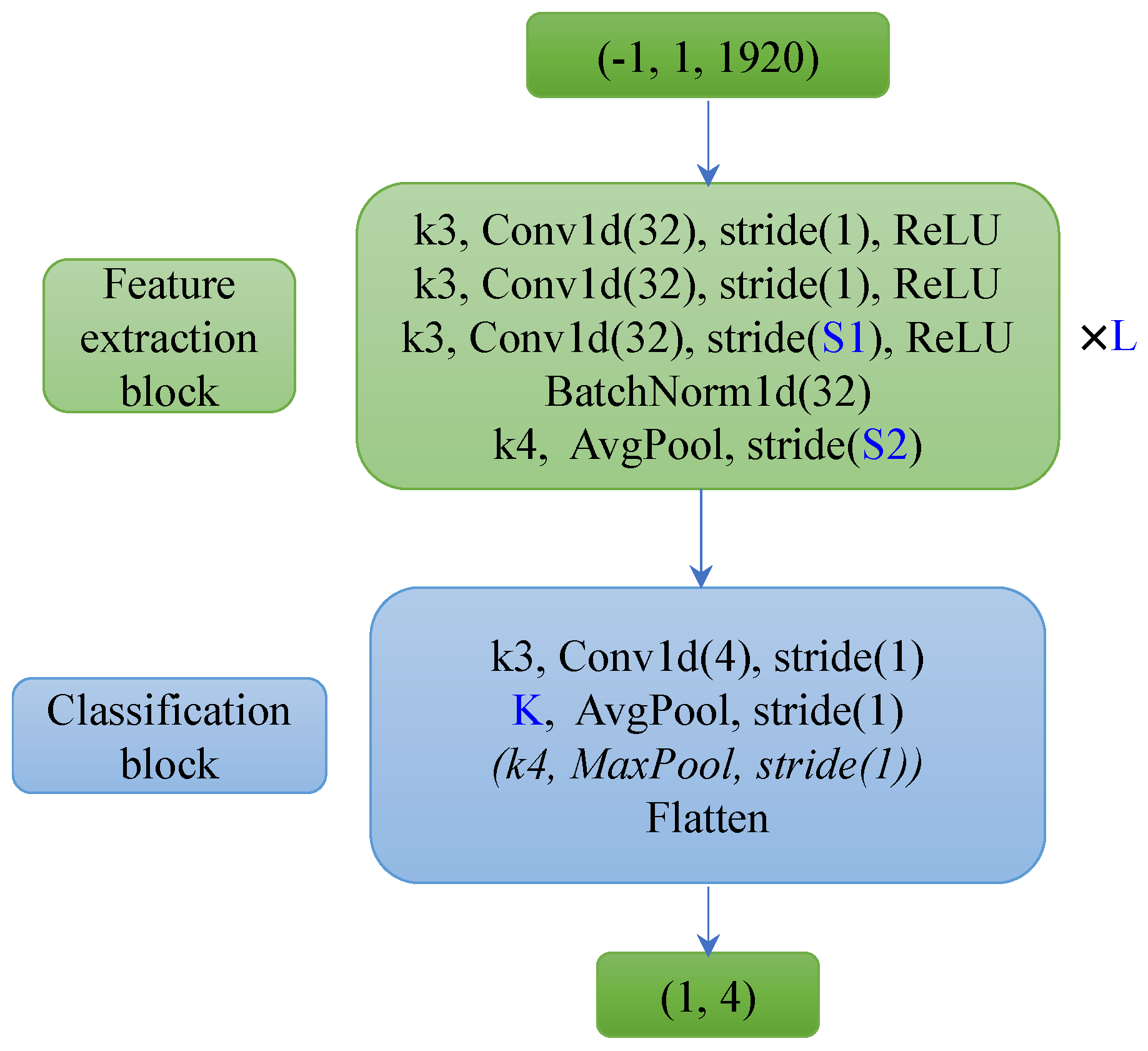 Technologies 11 00151 g003