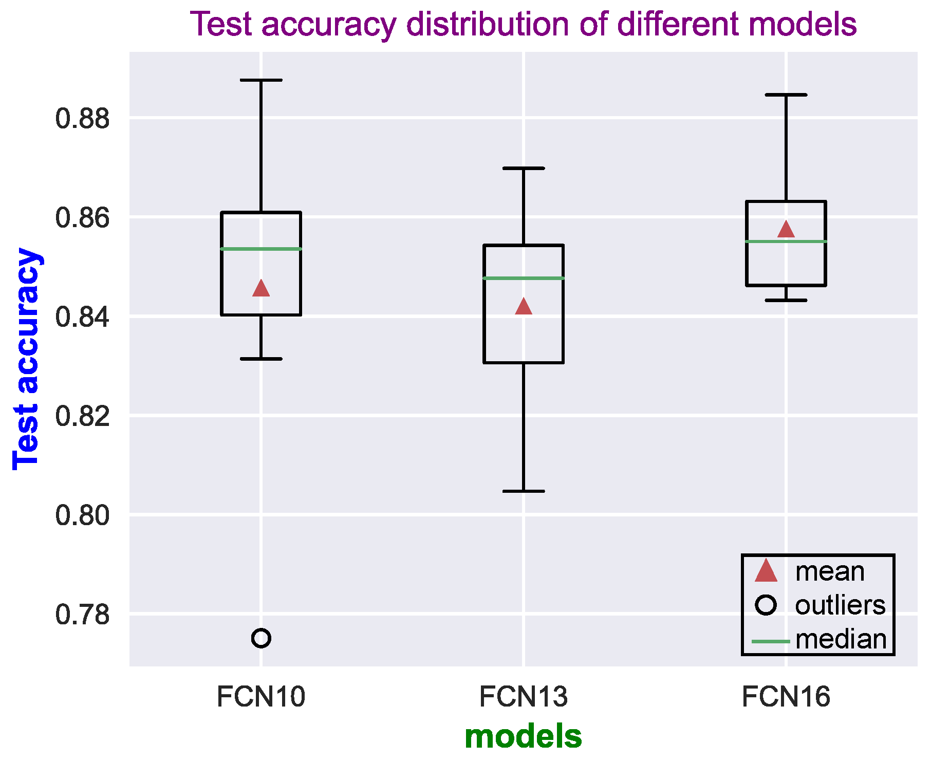 Technologies 11 00151 g005