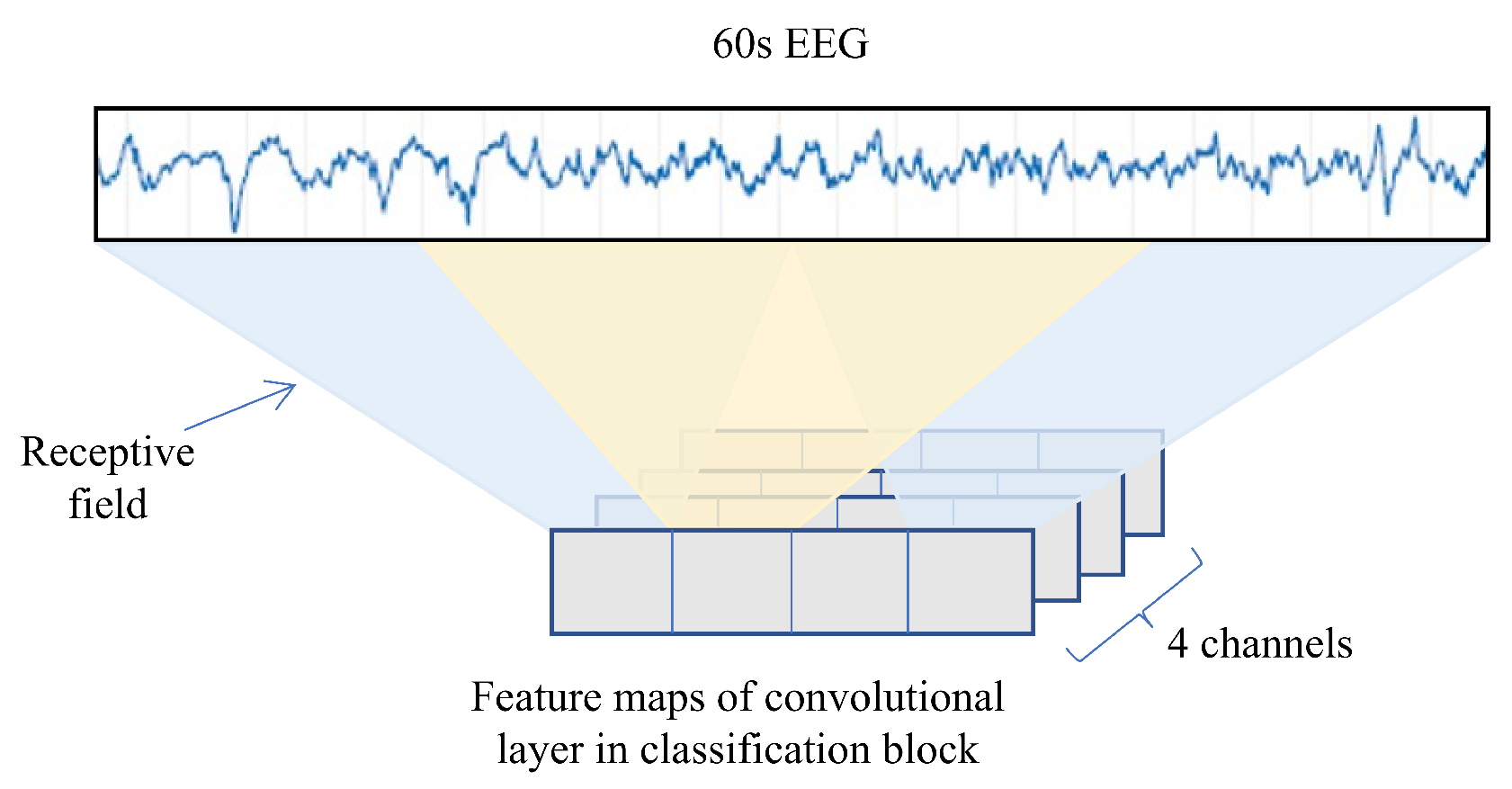 Technologies 11 00151 g008