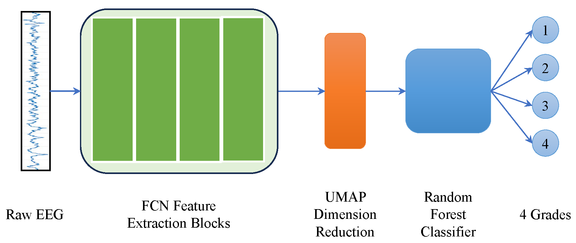 Technologies 11 00151 g013