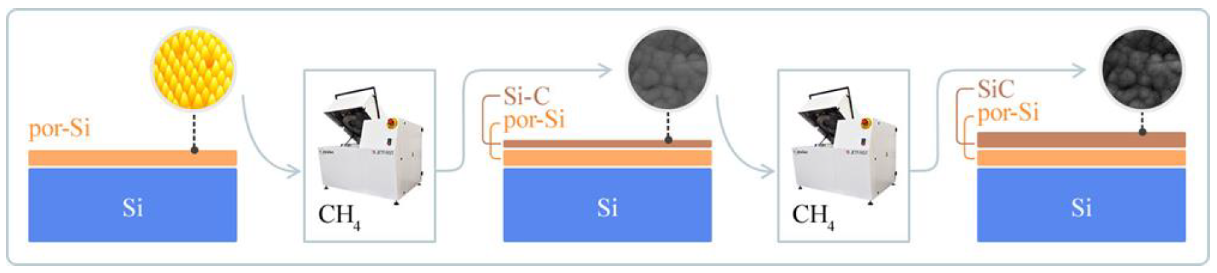 Technologies 11 00152 g002