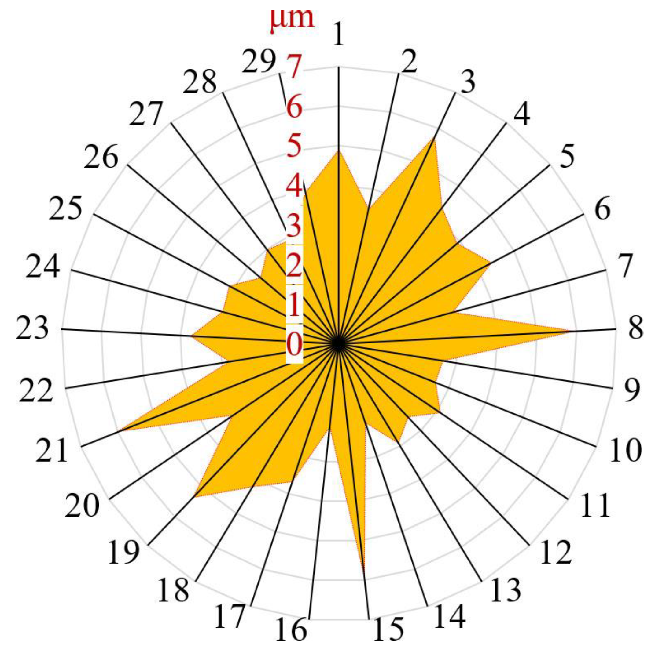 Technologies 11 00152 g004