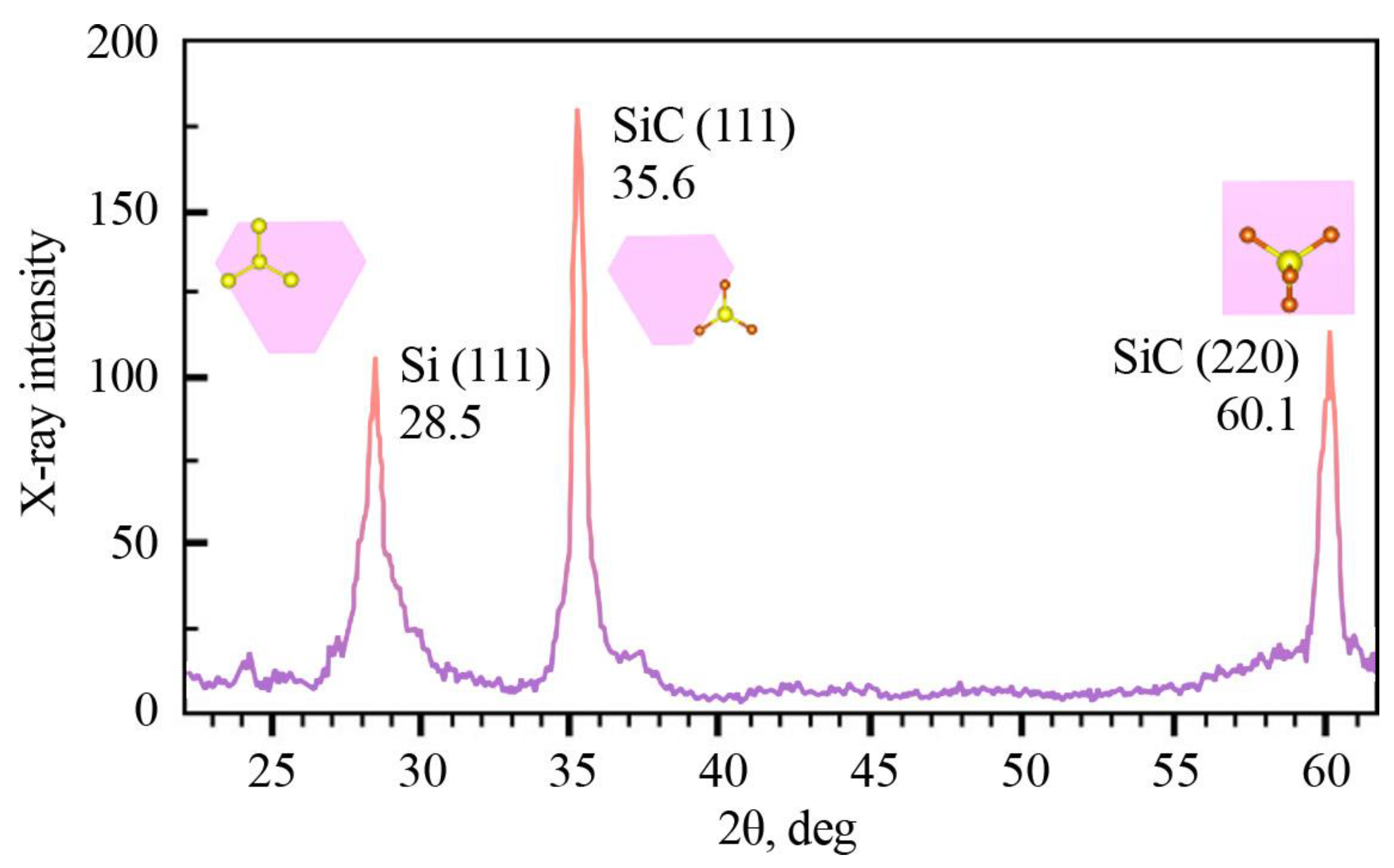 Technologies 11 00152 g008