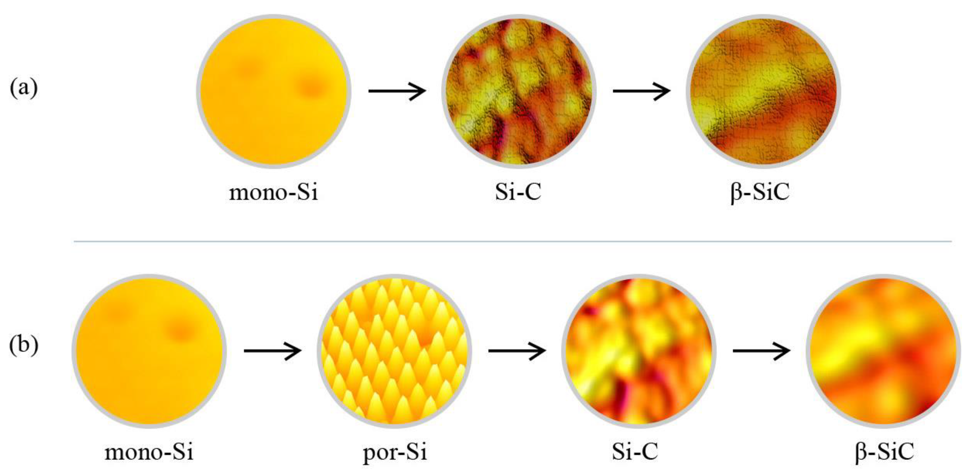 Technologies 11 00152 g010