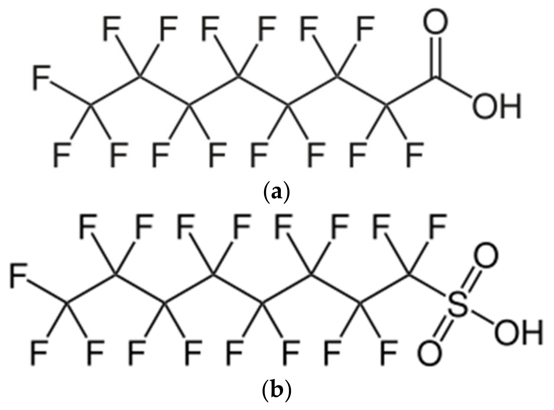 Technologies 11 00153 g002