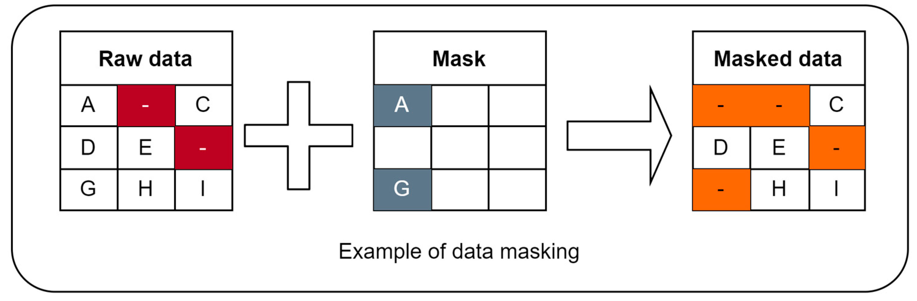 Technologies 11 00154 g003