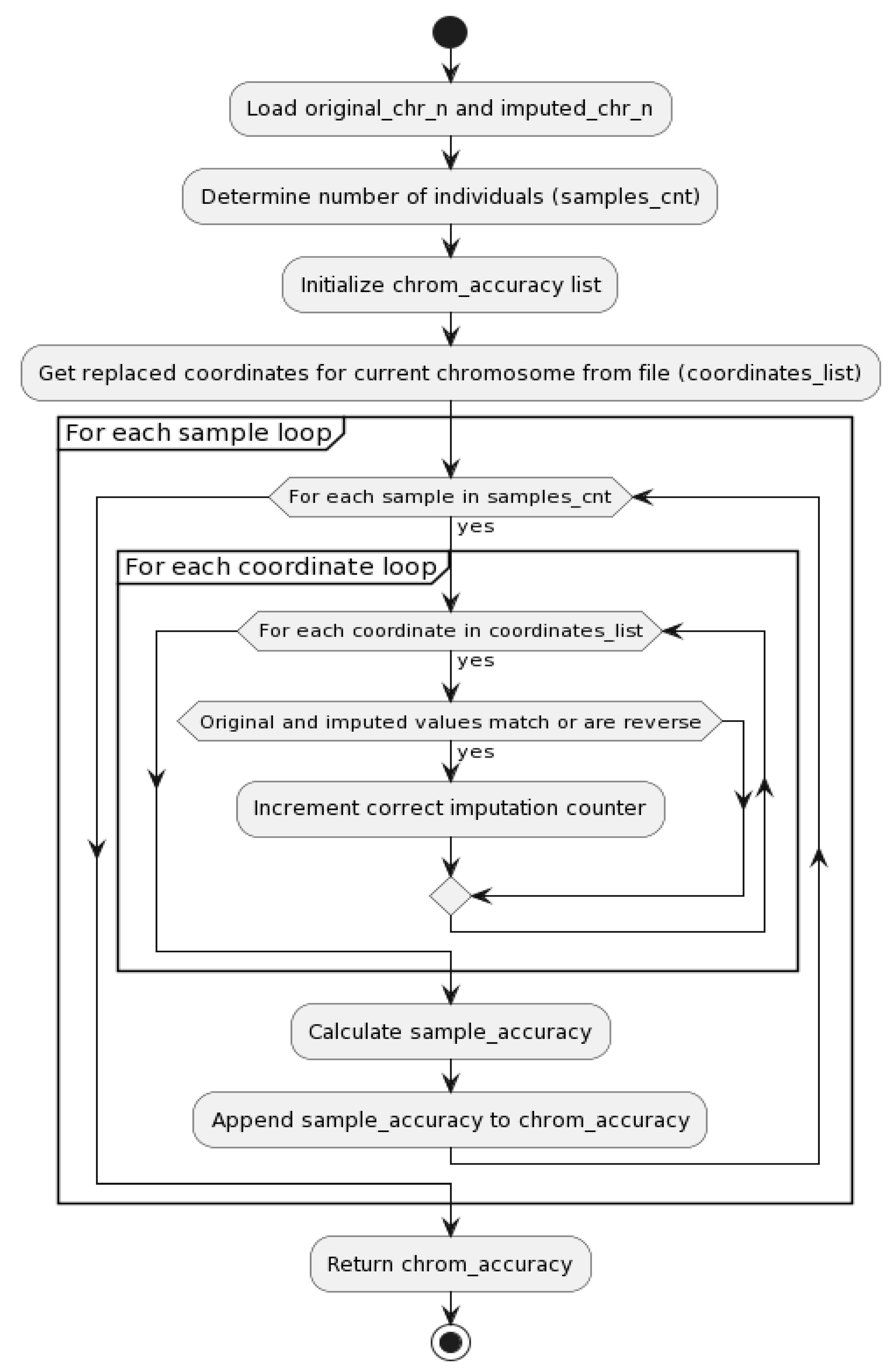 Technologies 11 00154 g008