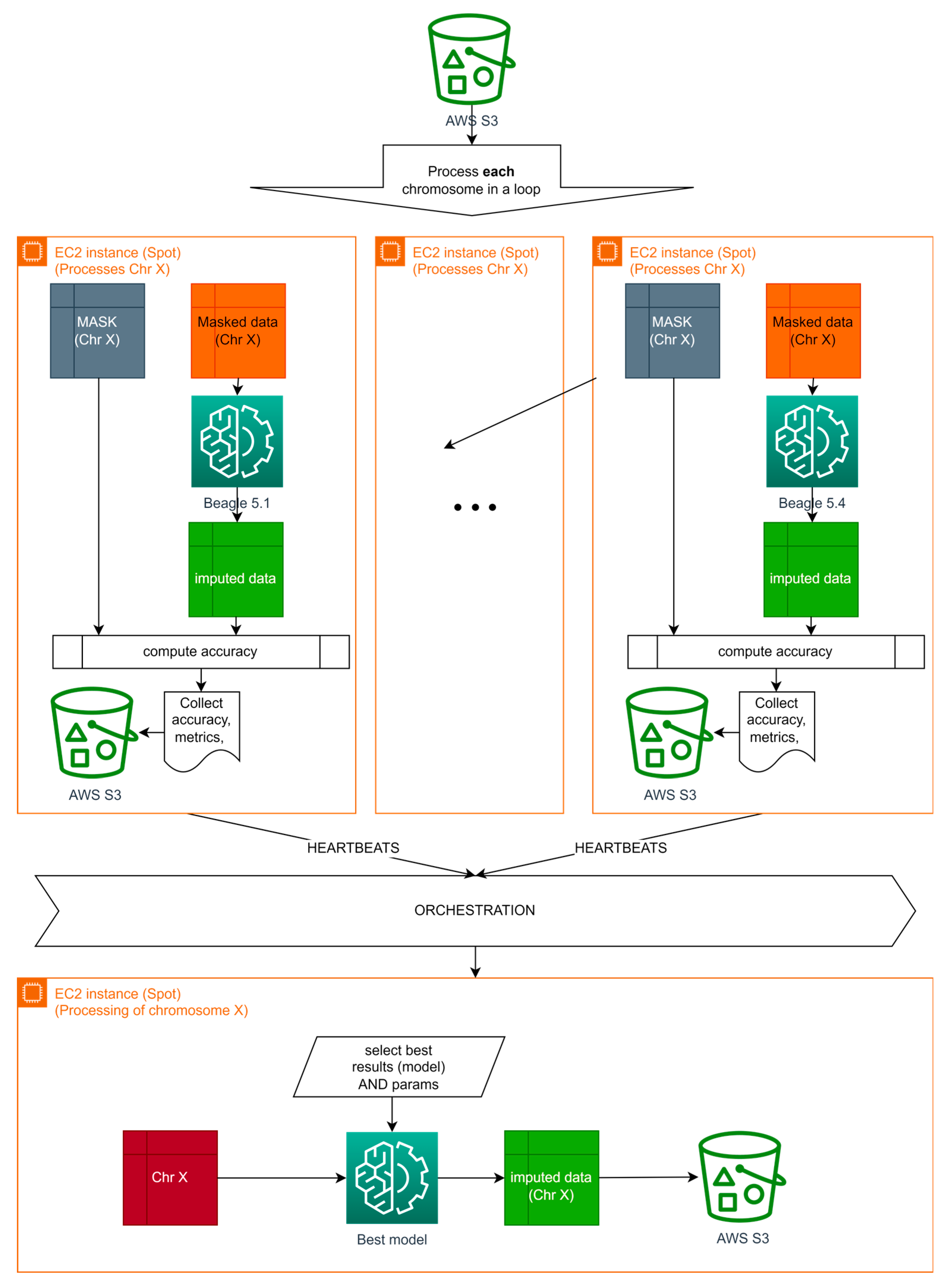 Technologies 11 00154 g009