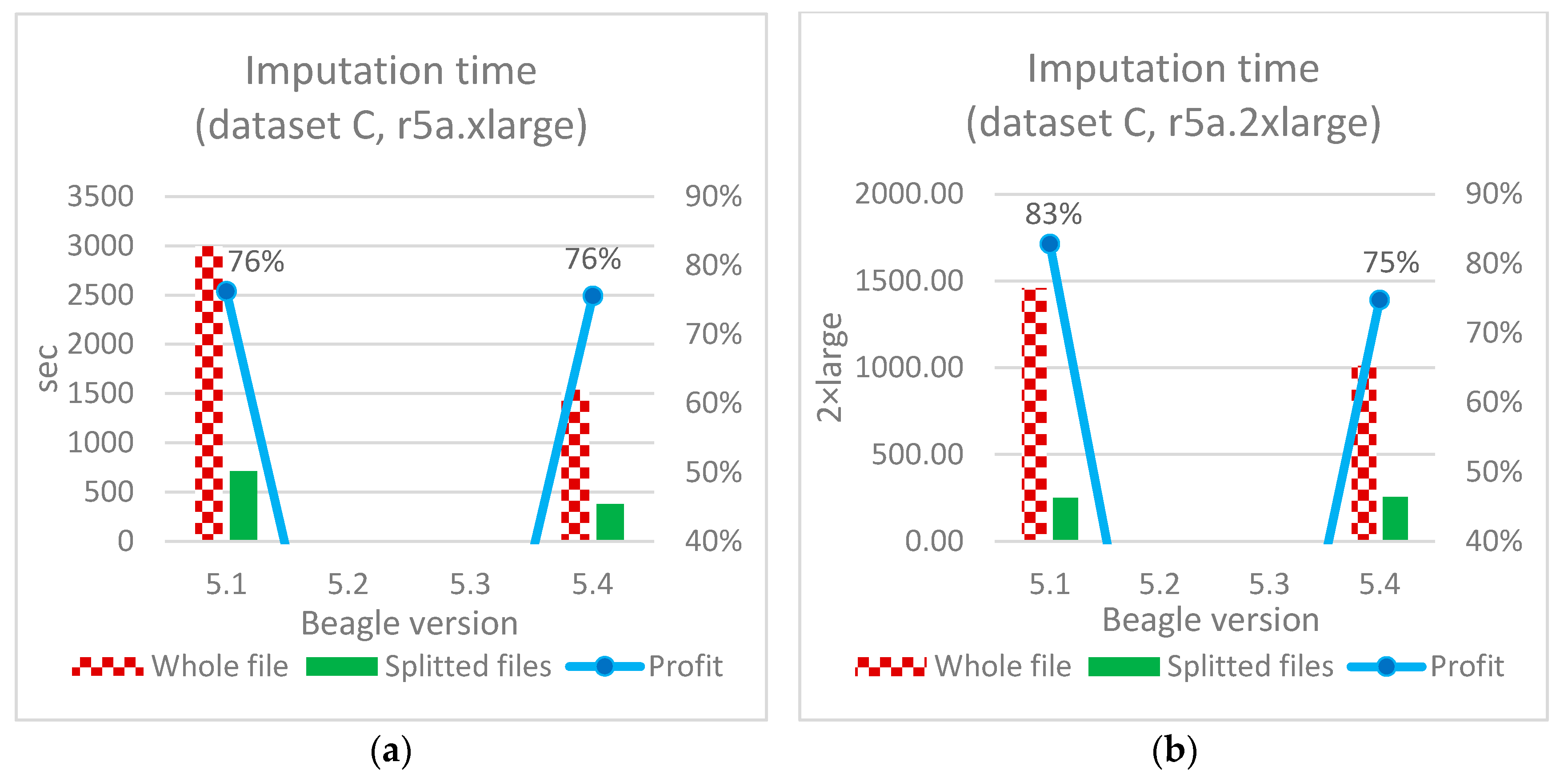 Technologies 11 00154 g012