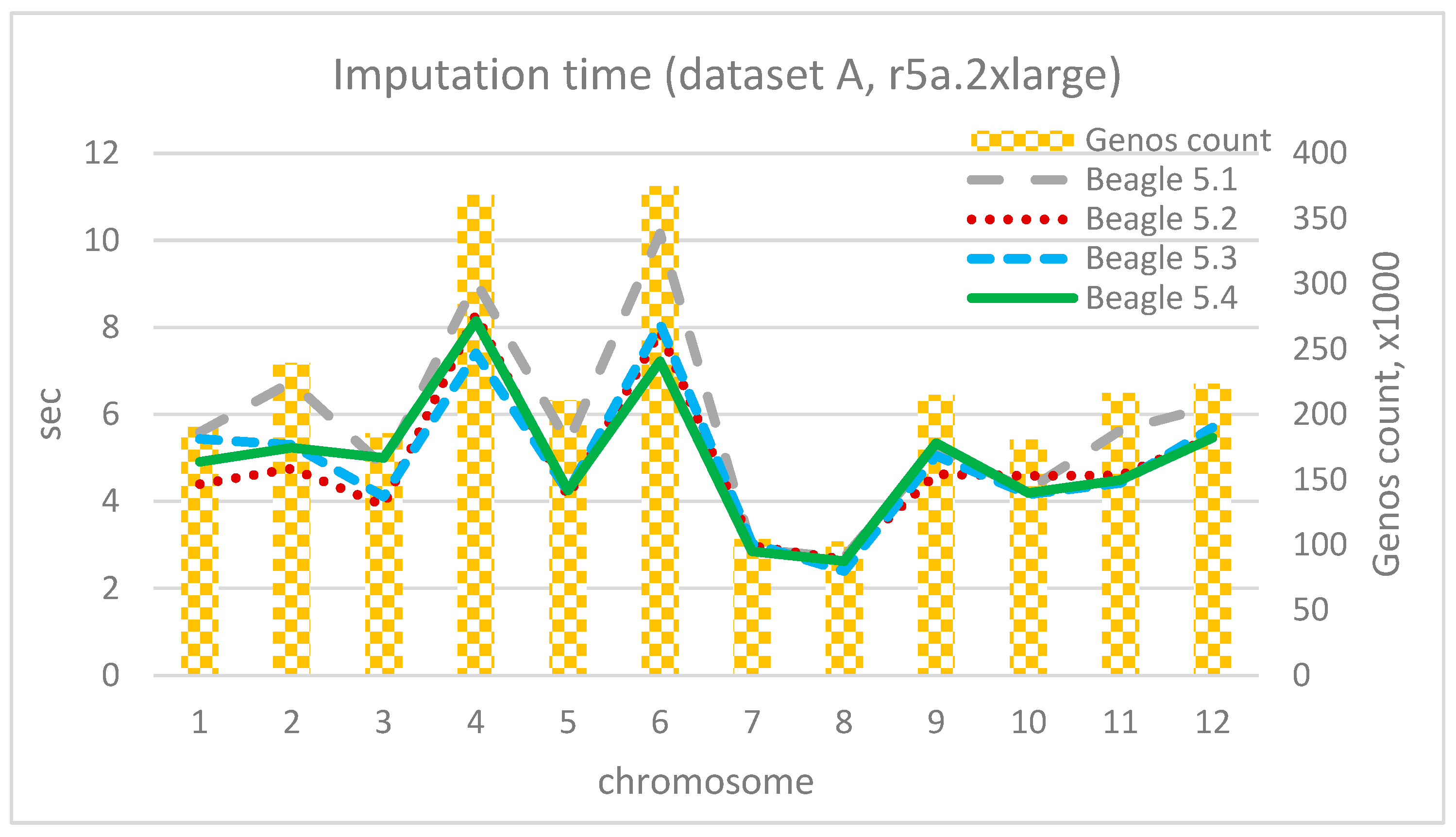 Technologies 11 00154 g013