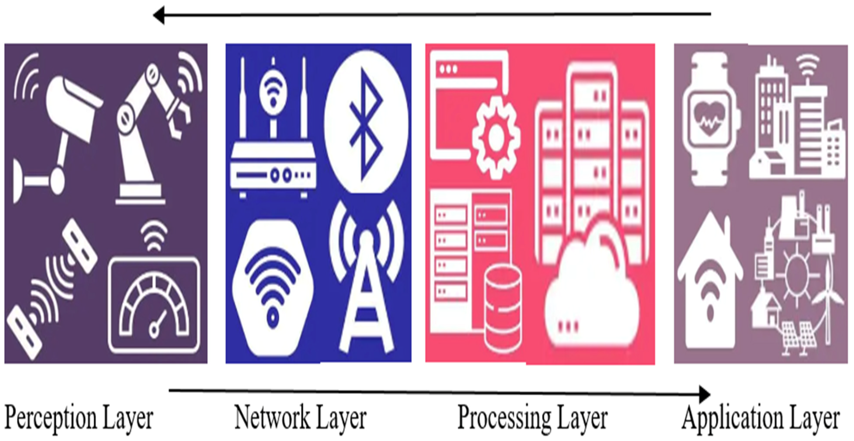 Technologies 11 00161 g001