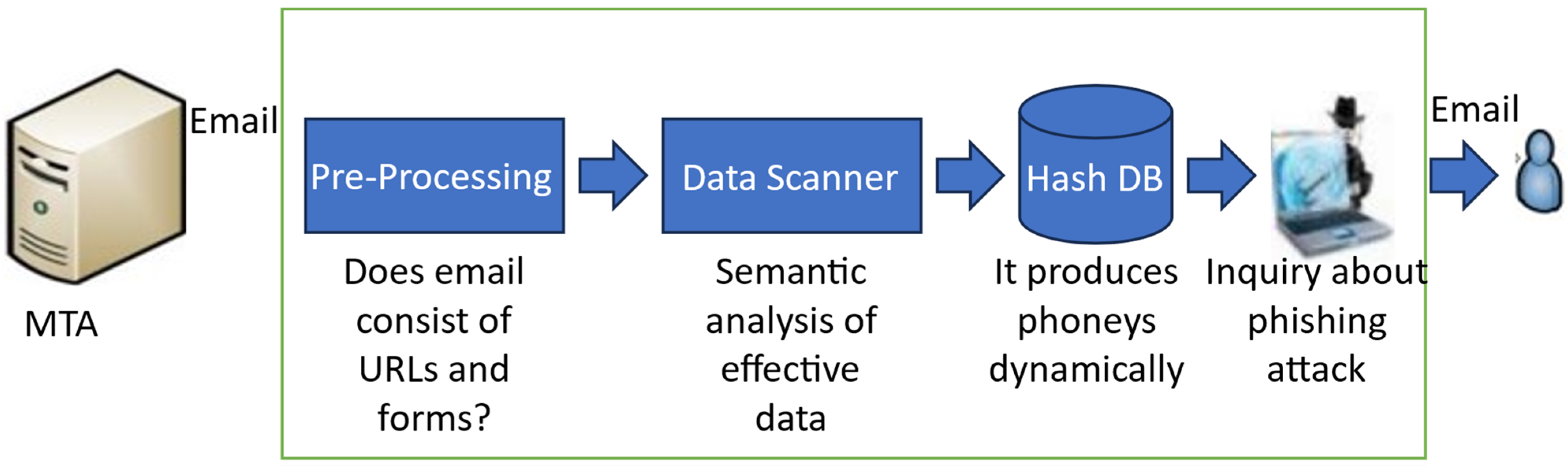 Technologies 11 00161 g003