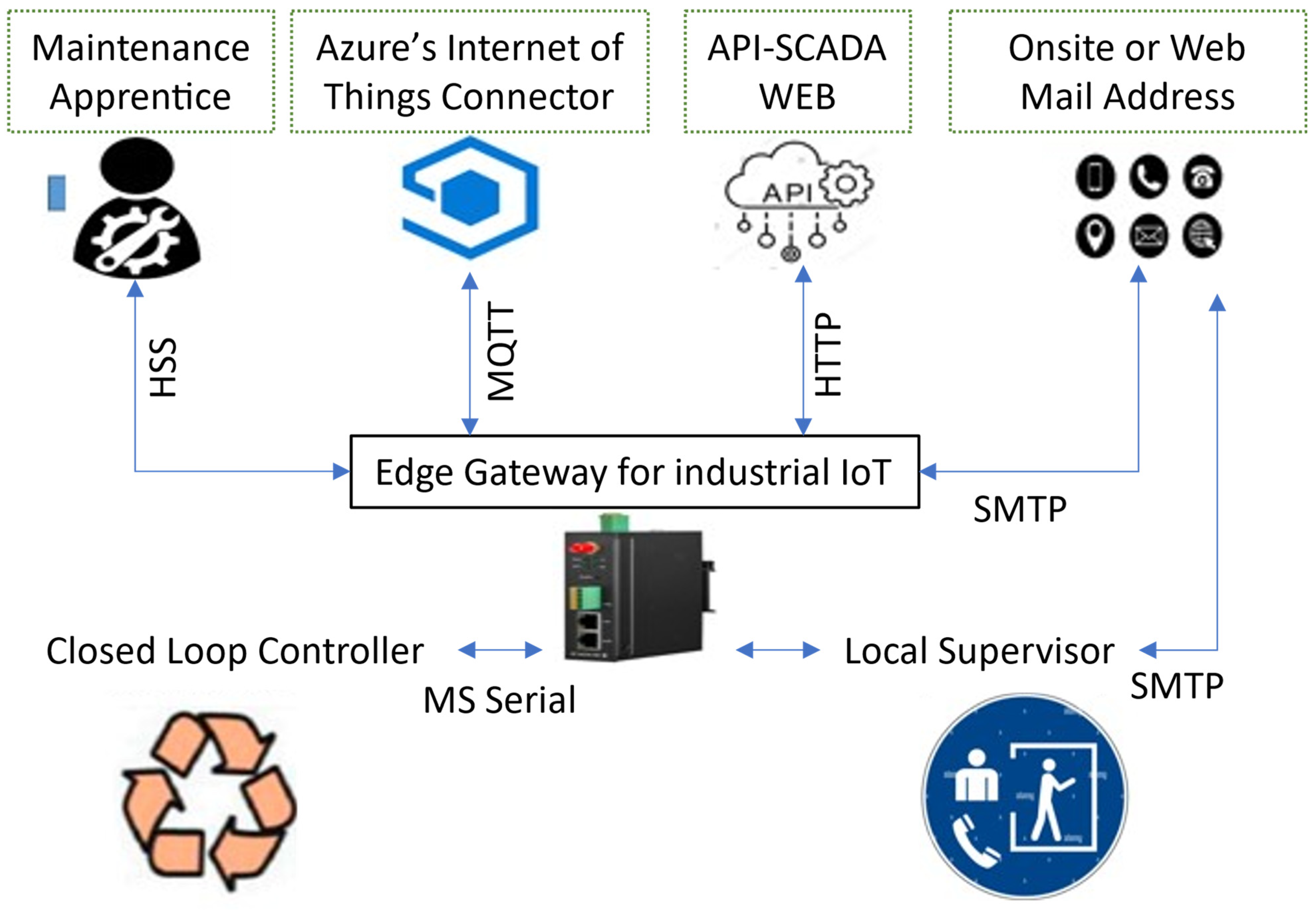 Technologies 11 00161 g004