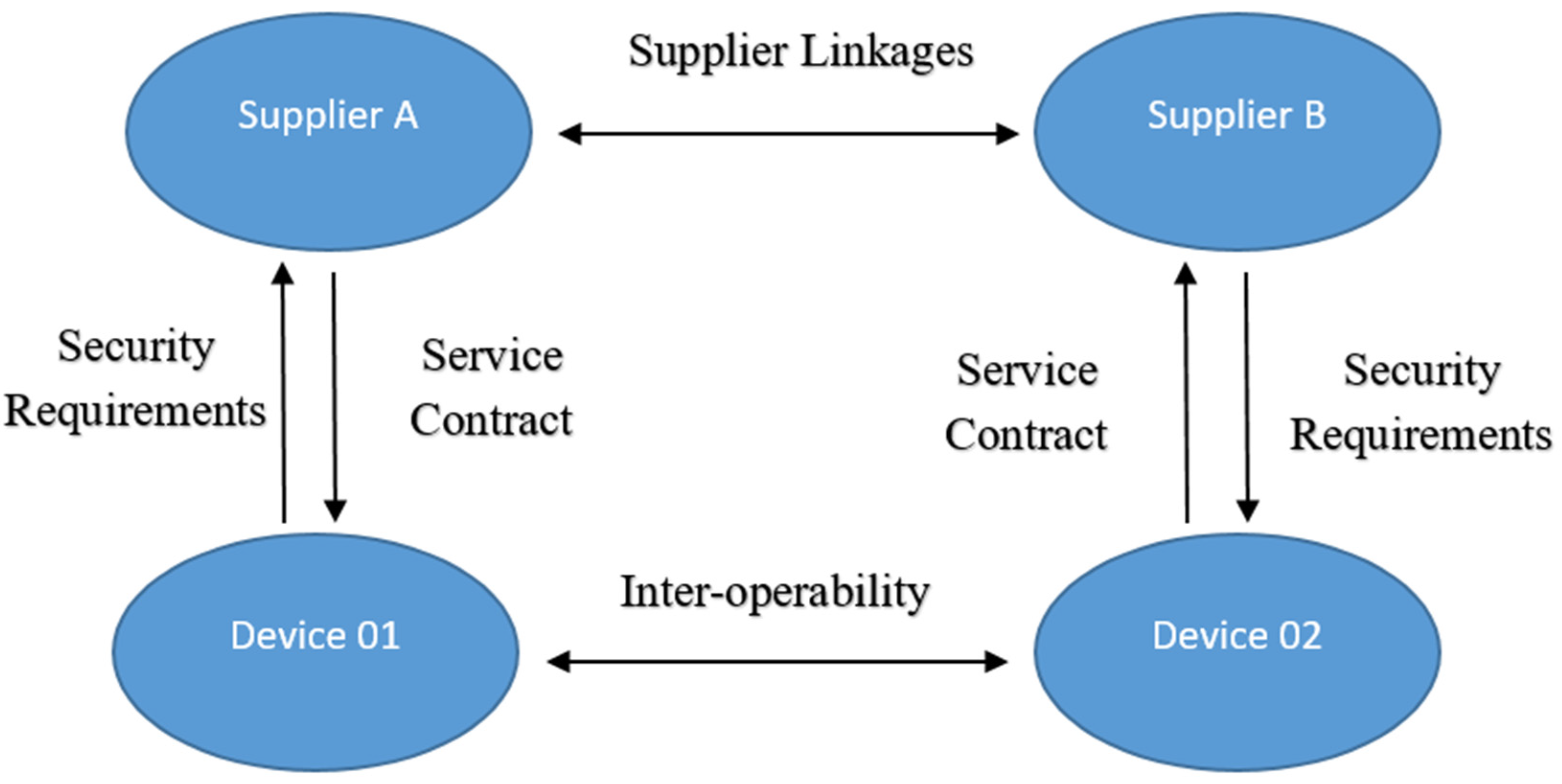 Technologies 11 00161 g005