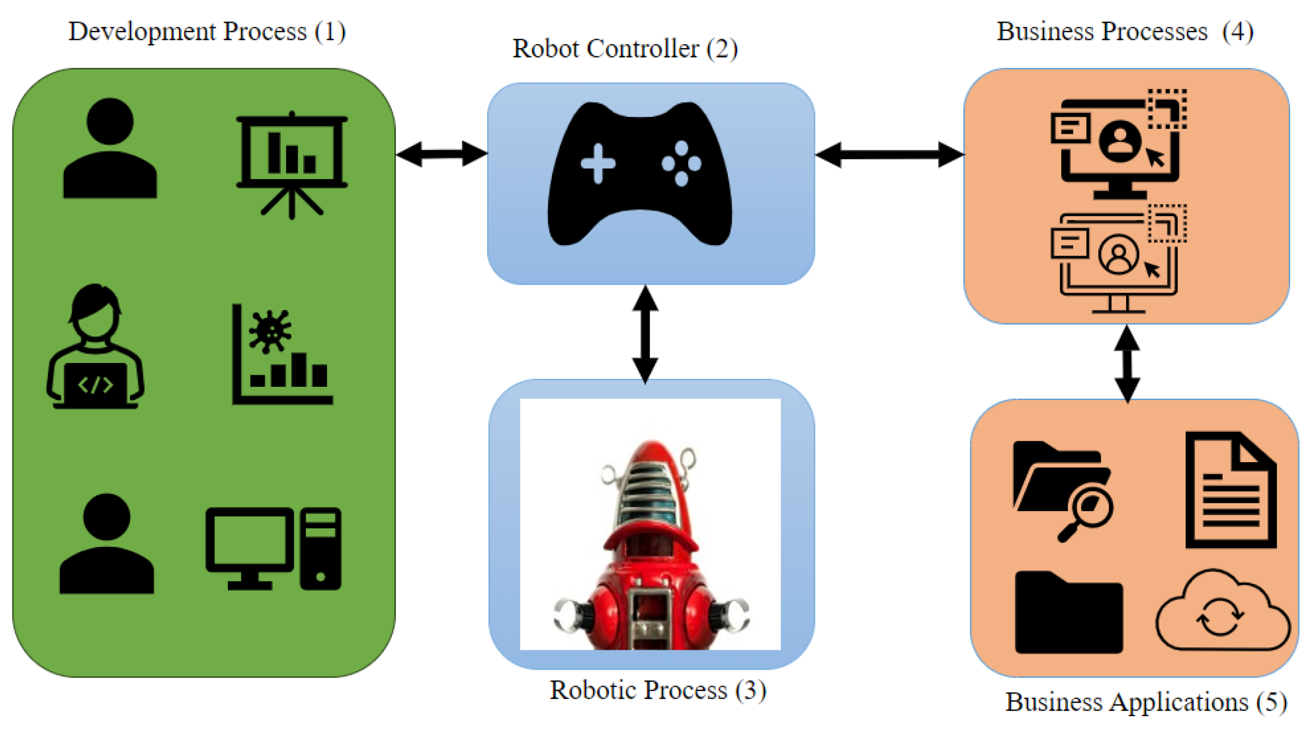 Technologies 11 00164 g001