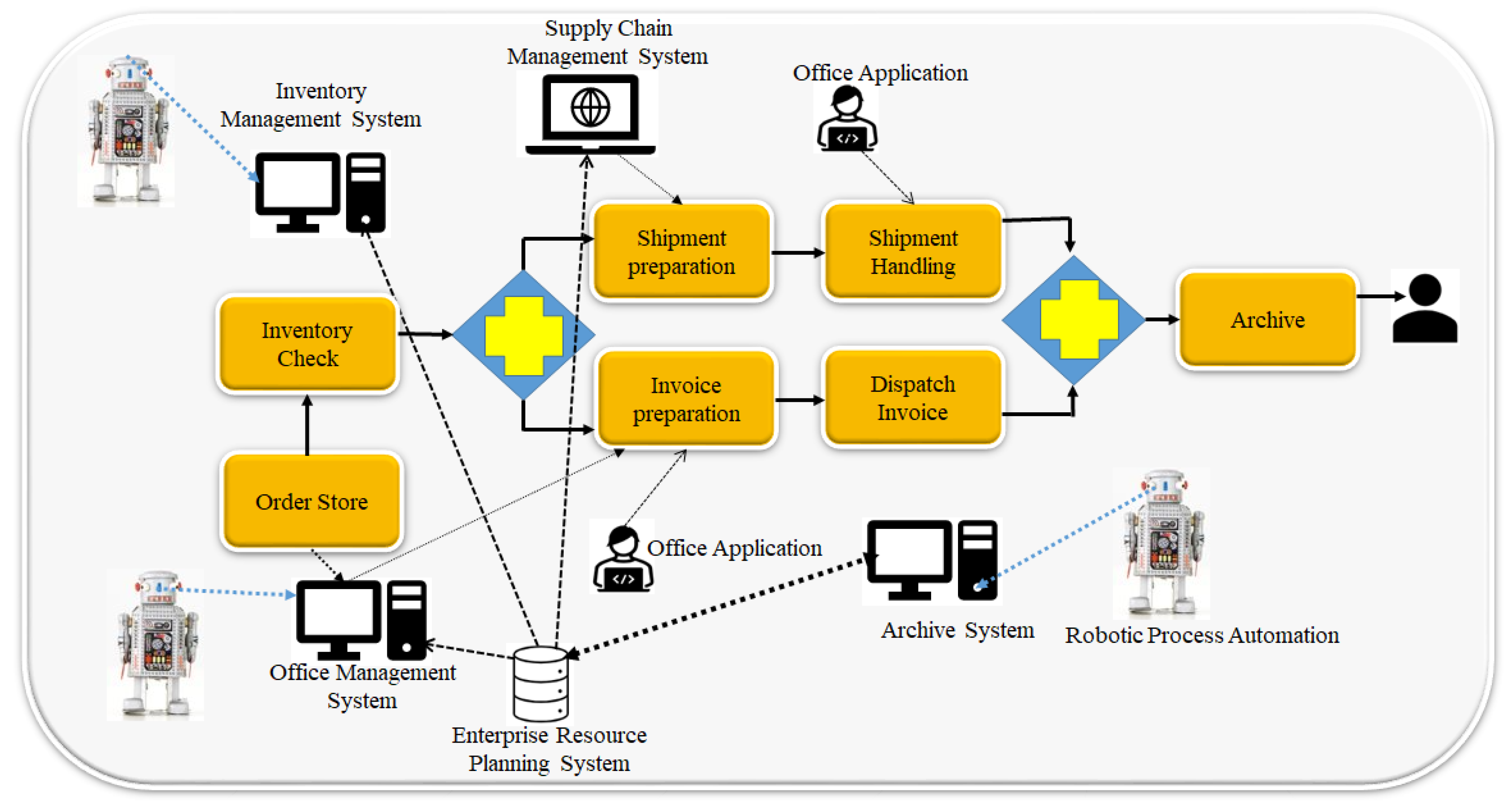 Technologies 11 00164 g002