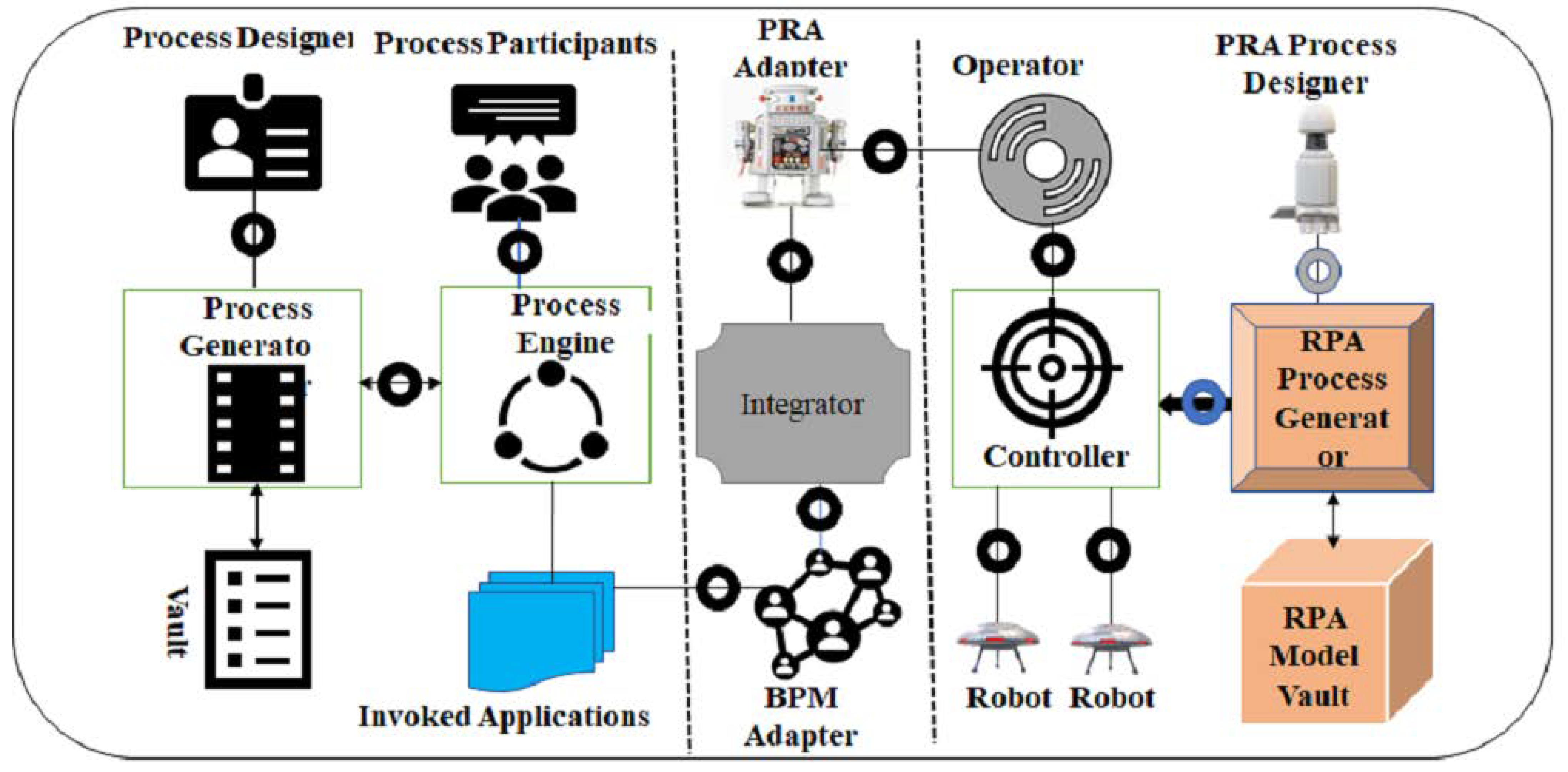 Technologies 11 00164 g003