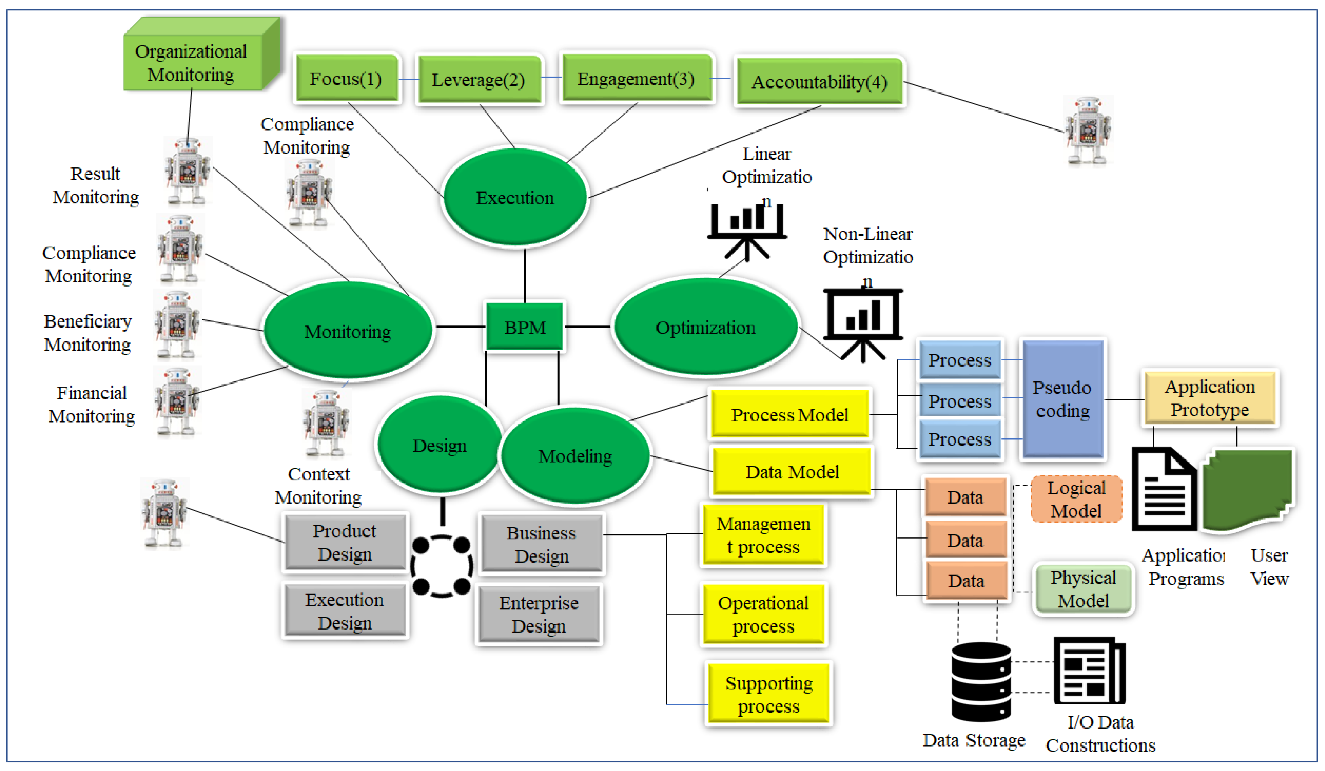 Technologies 11 00164 g005