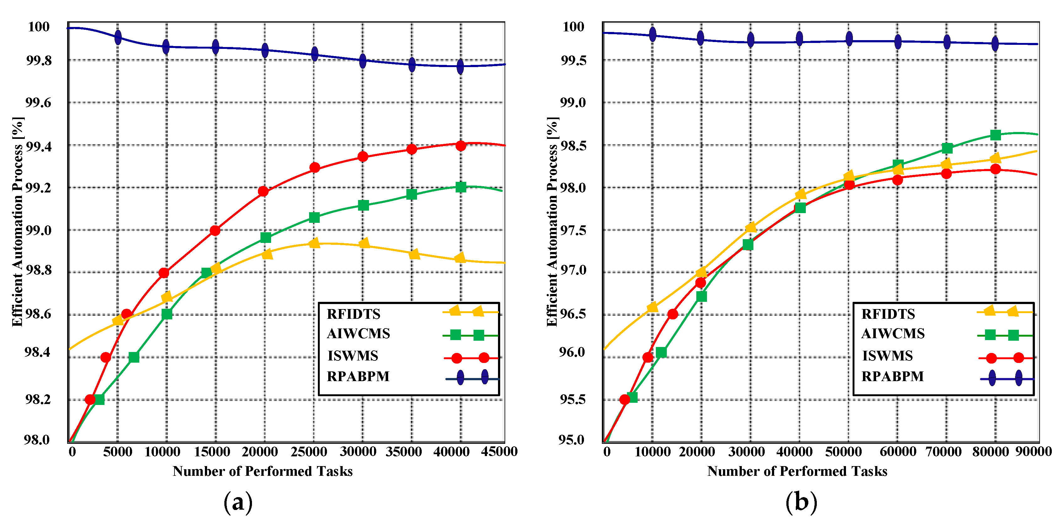 Technologies 11 00164 g009