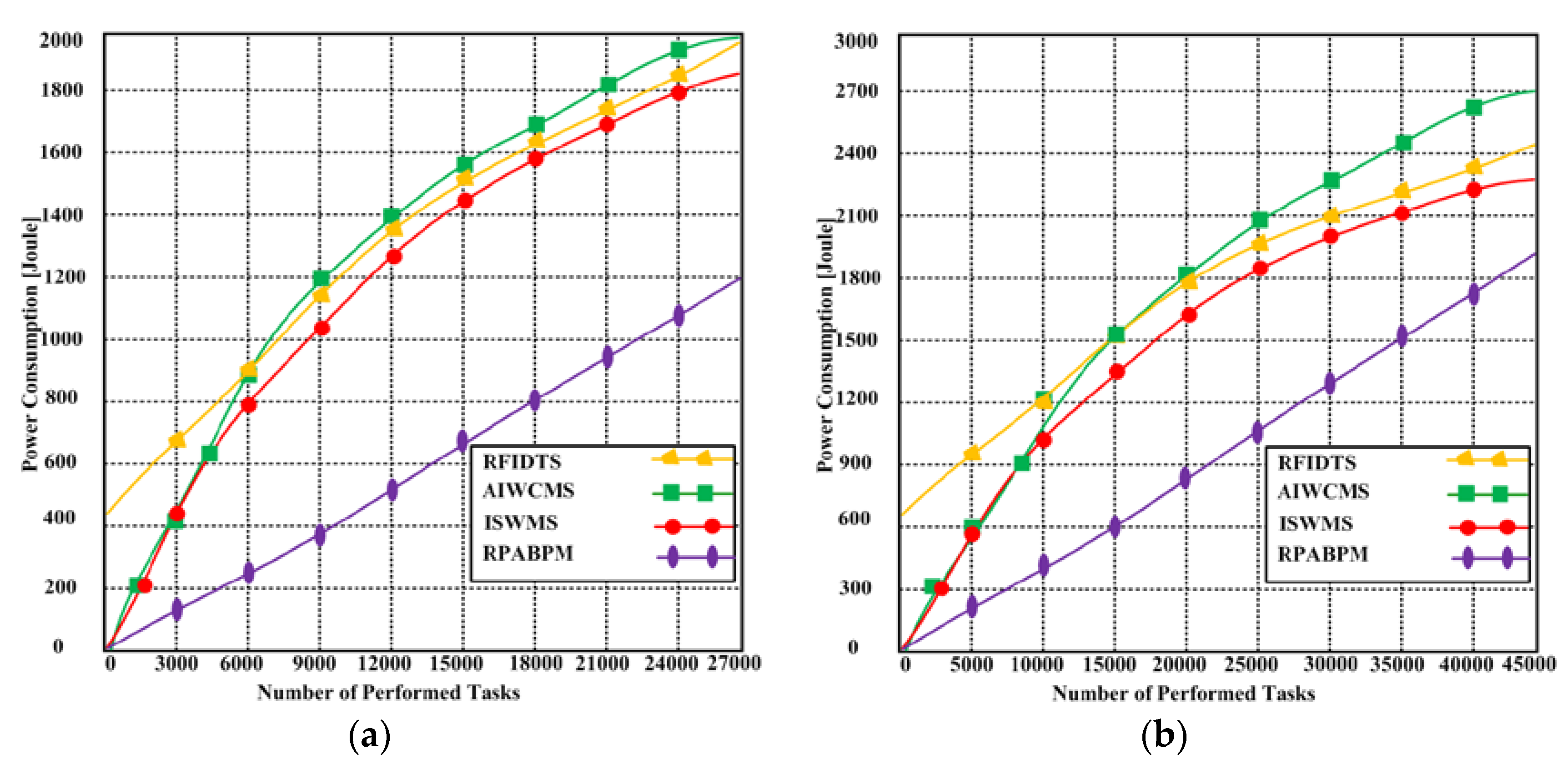 Technologies 11 00164 g010