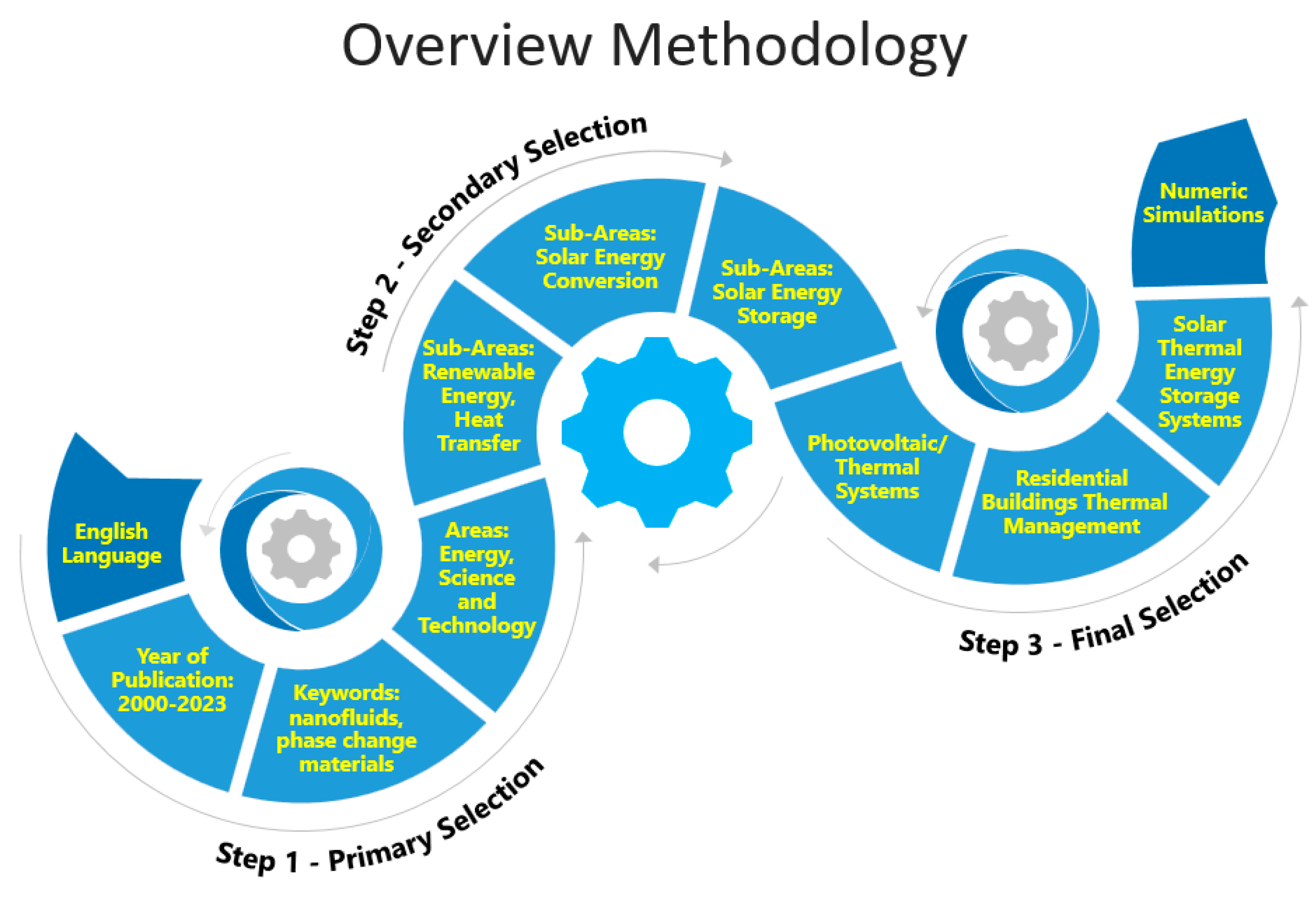 Technologies 11 00166 g001