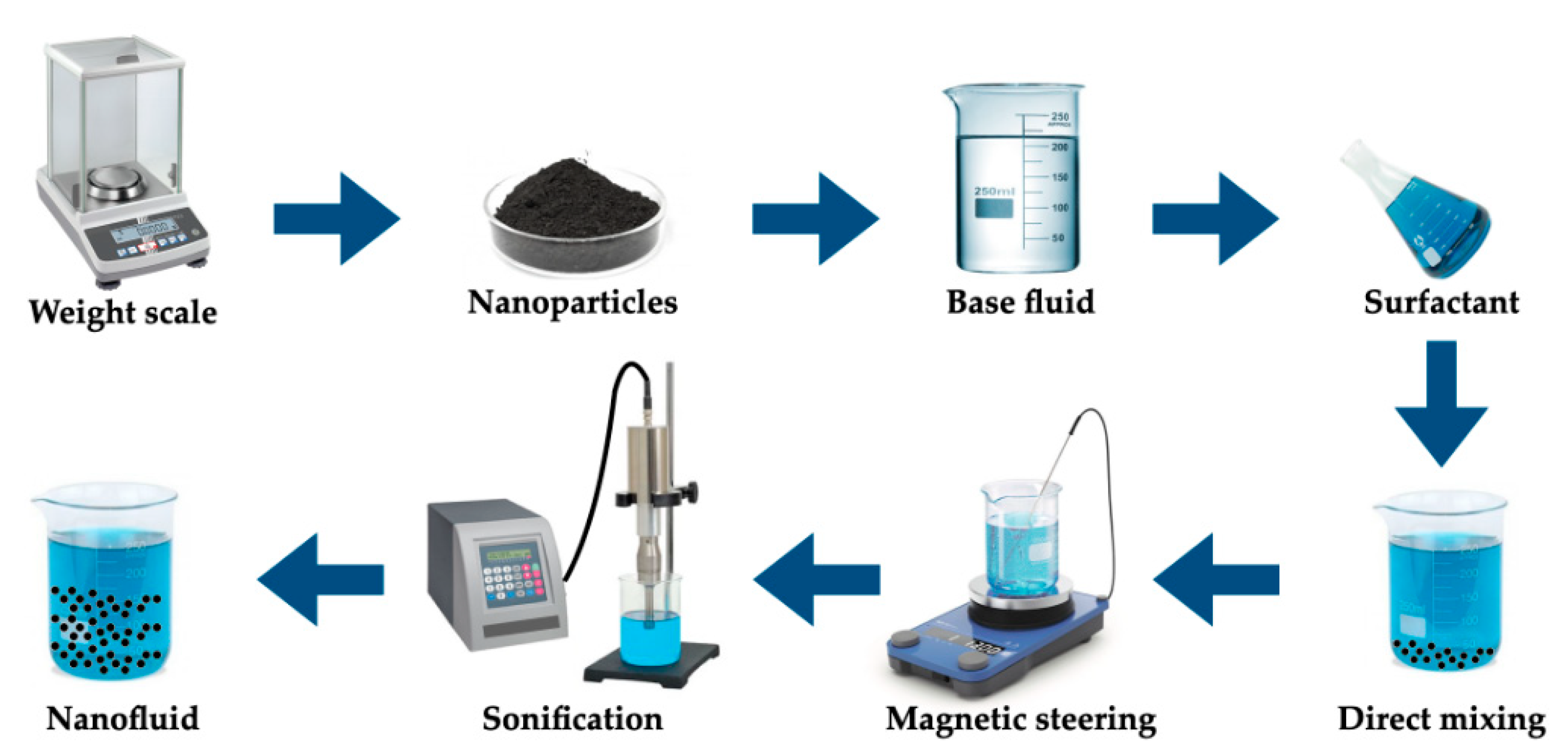 Technologies 11 00166 g003