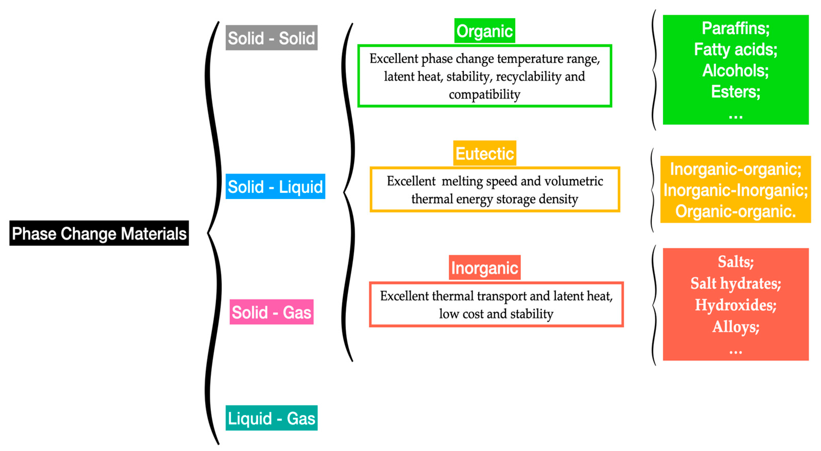 Technologies 11 00166 g004