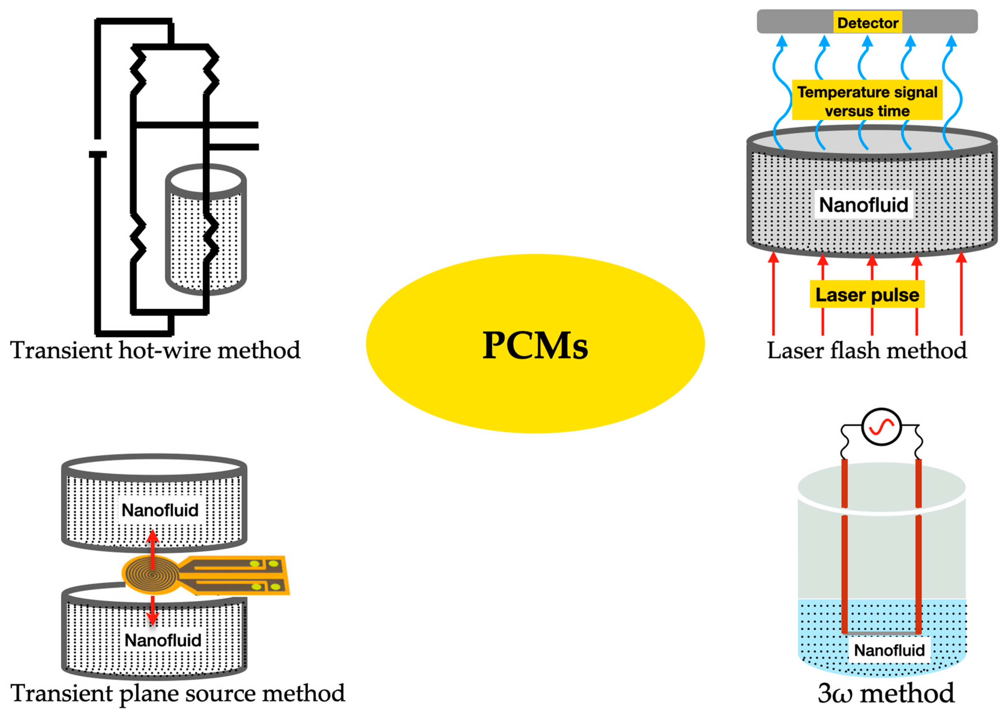 Technologies 11 00166 g005