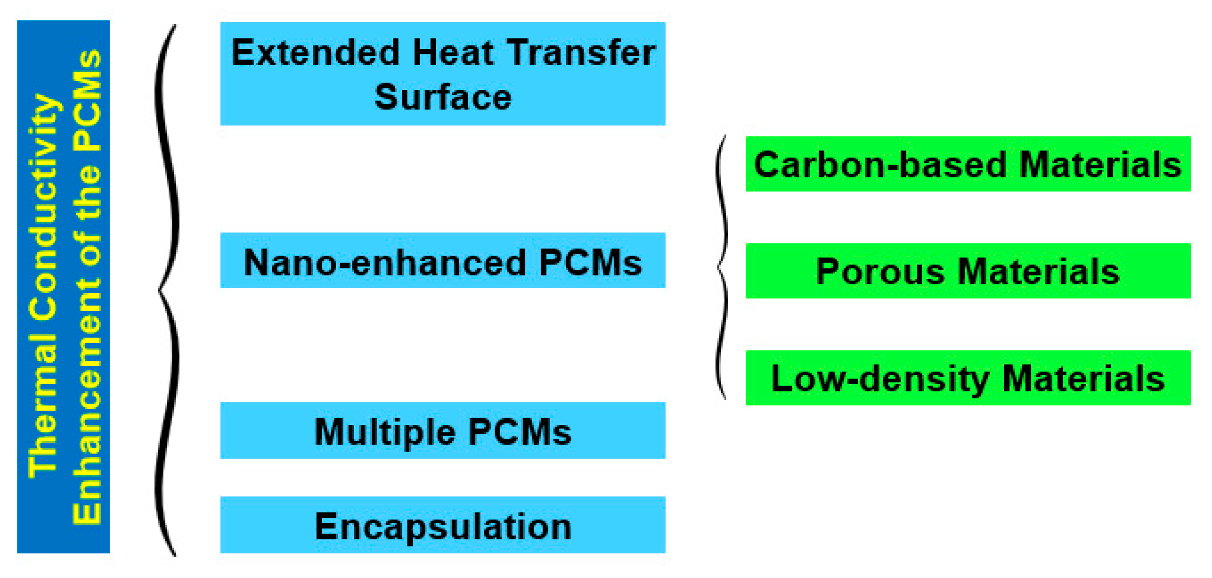 Technologies 11 00166 g006