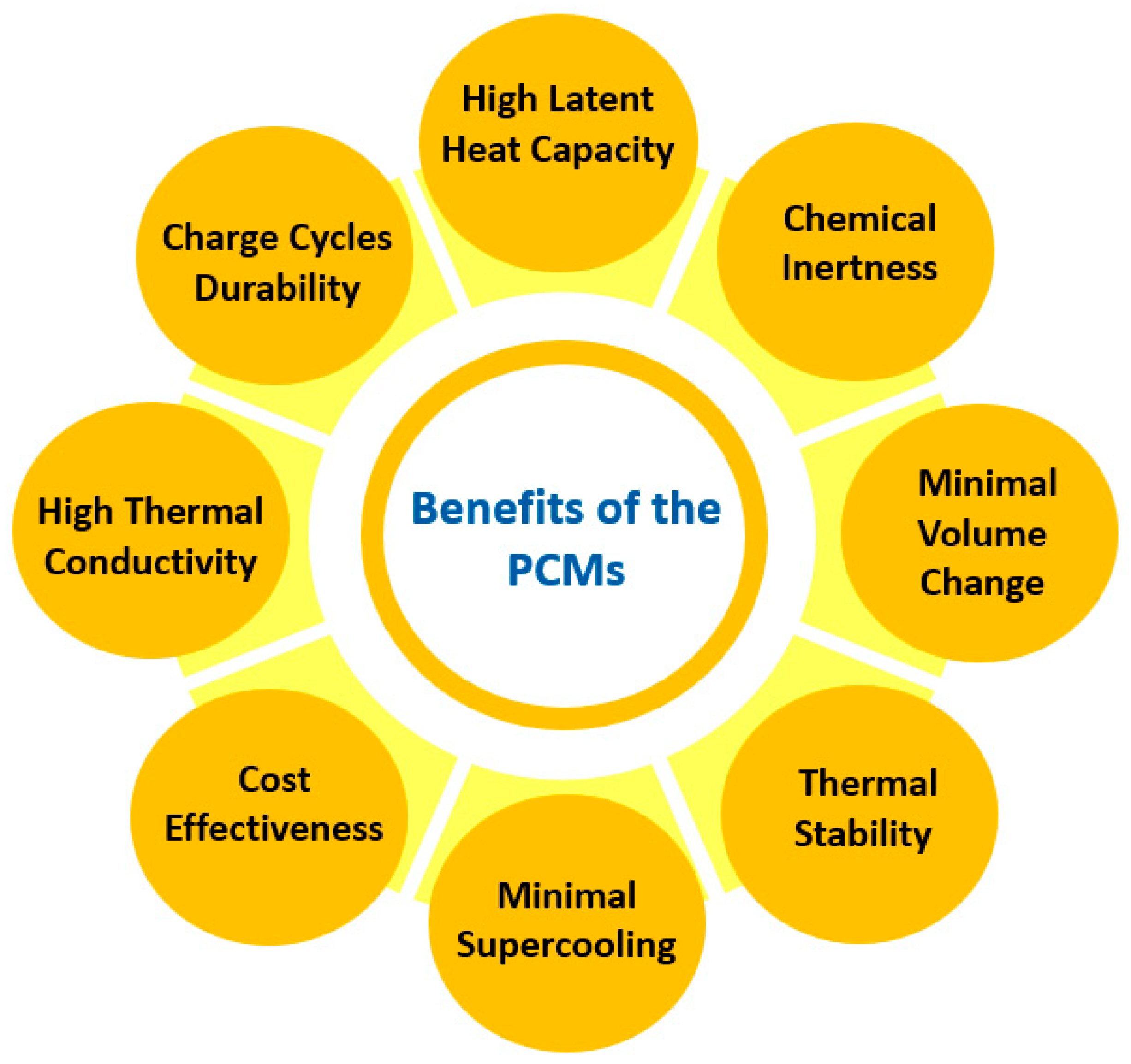 Technologies 11 00166 g007