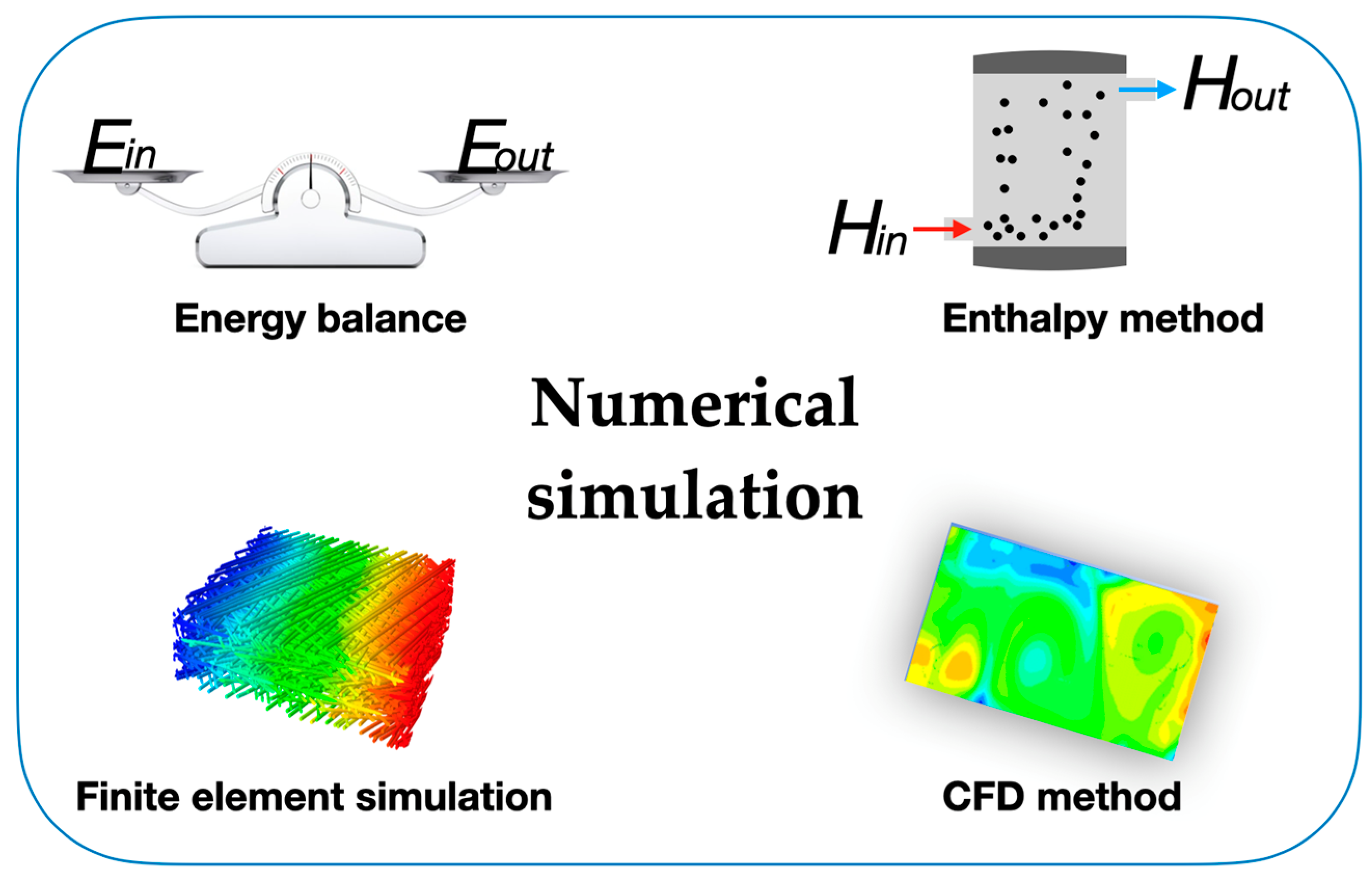Technologies 11 00166 g008