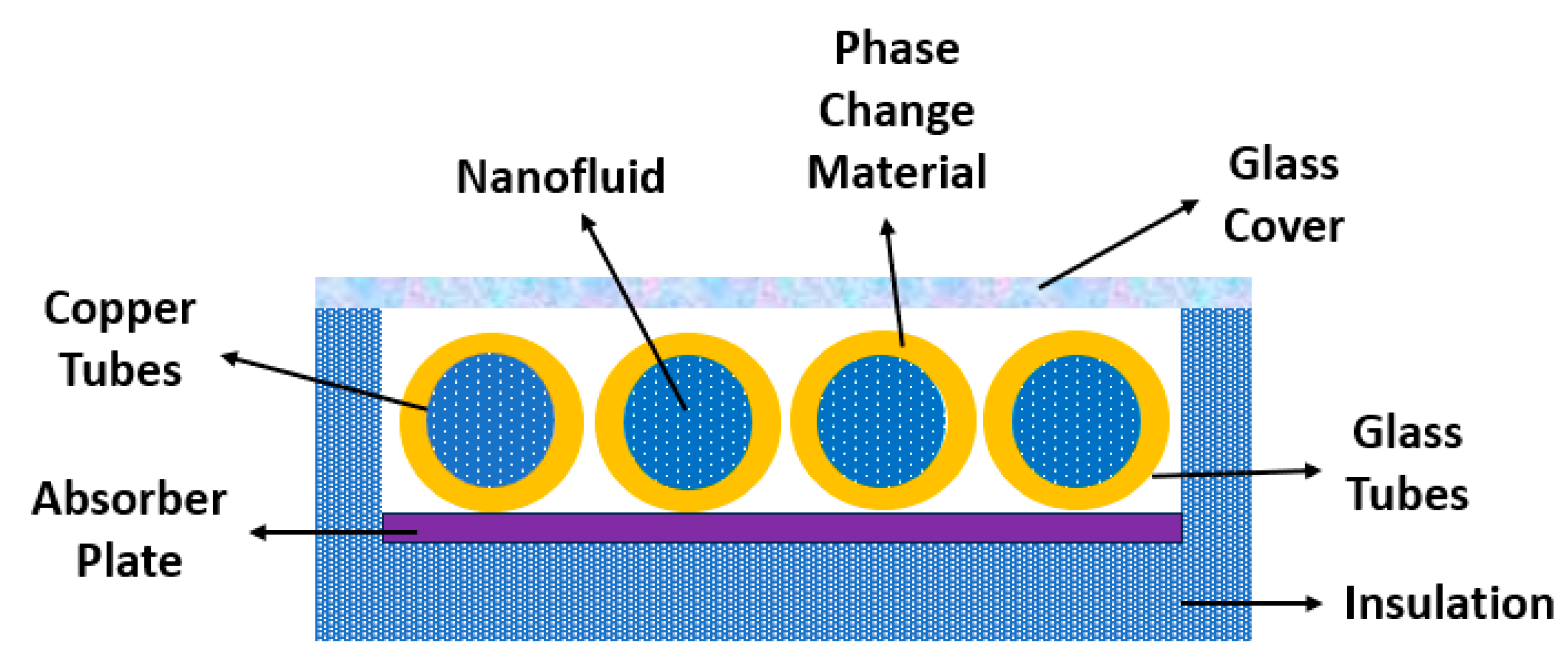 Technologies 11 00166 g009