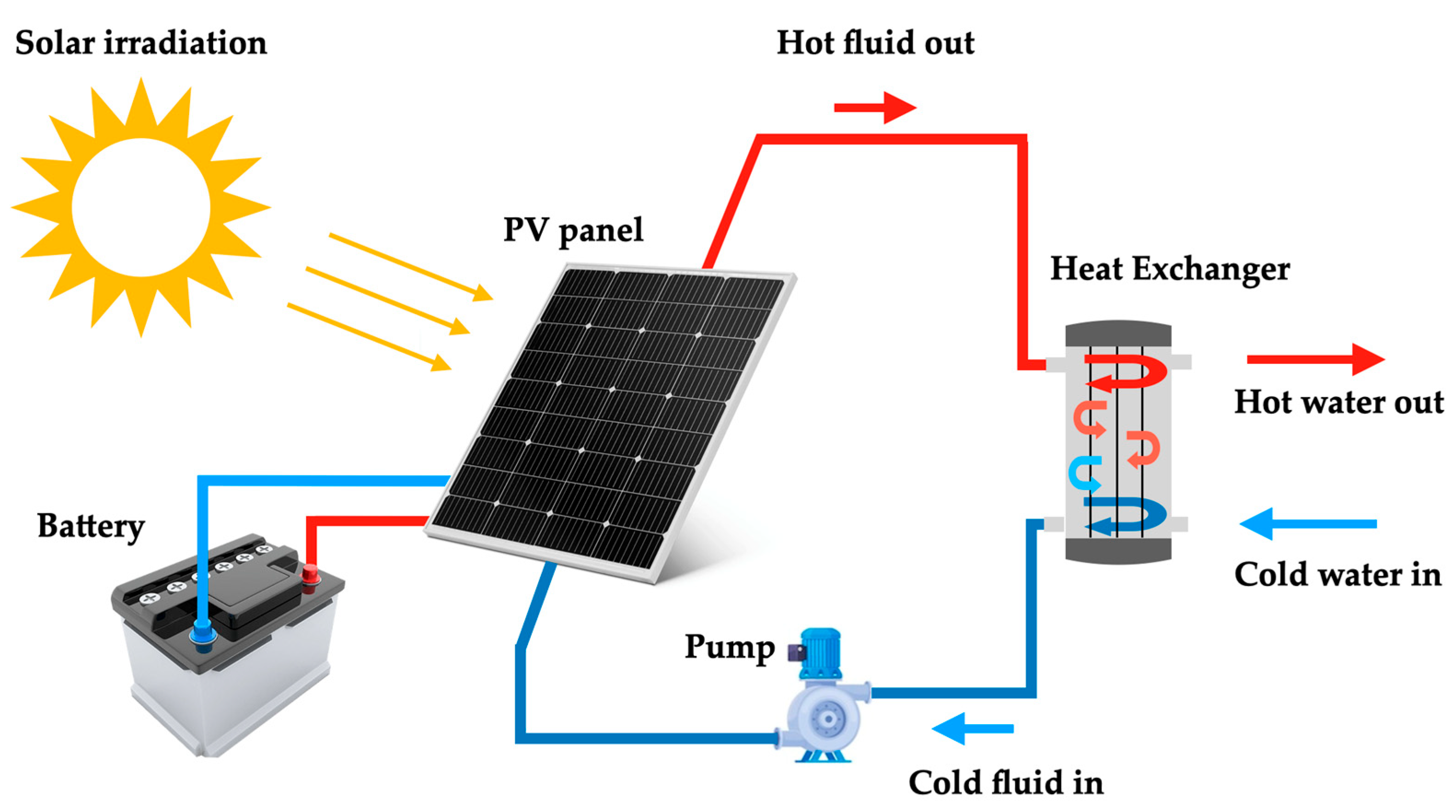 Technologies 11 00166 g010