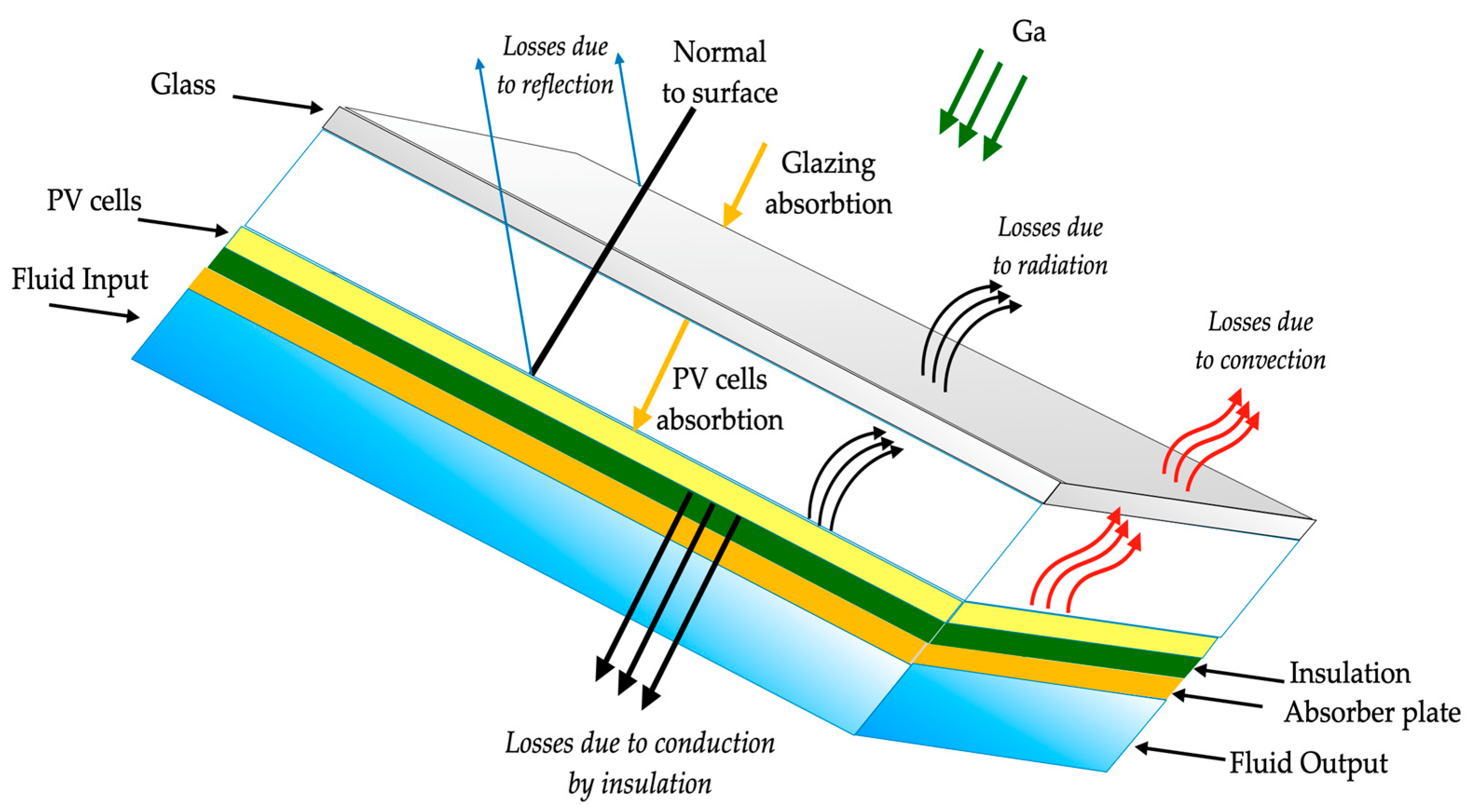 Technologies 11 00166 g012