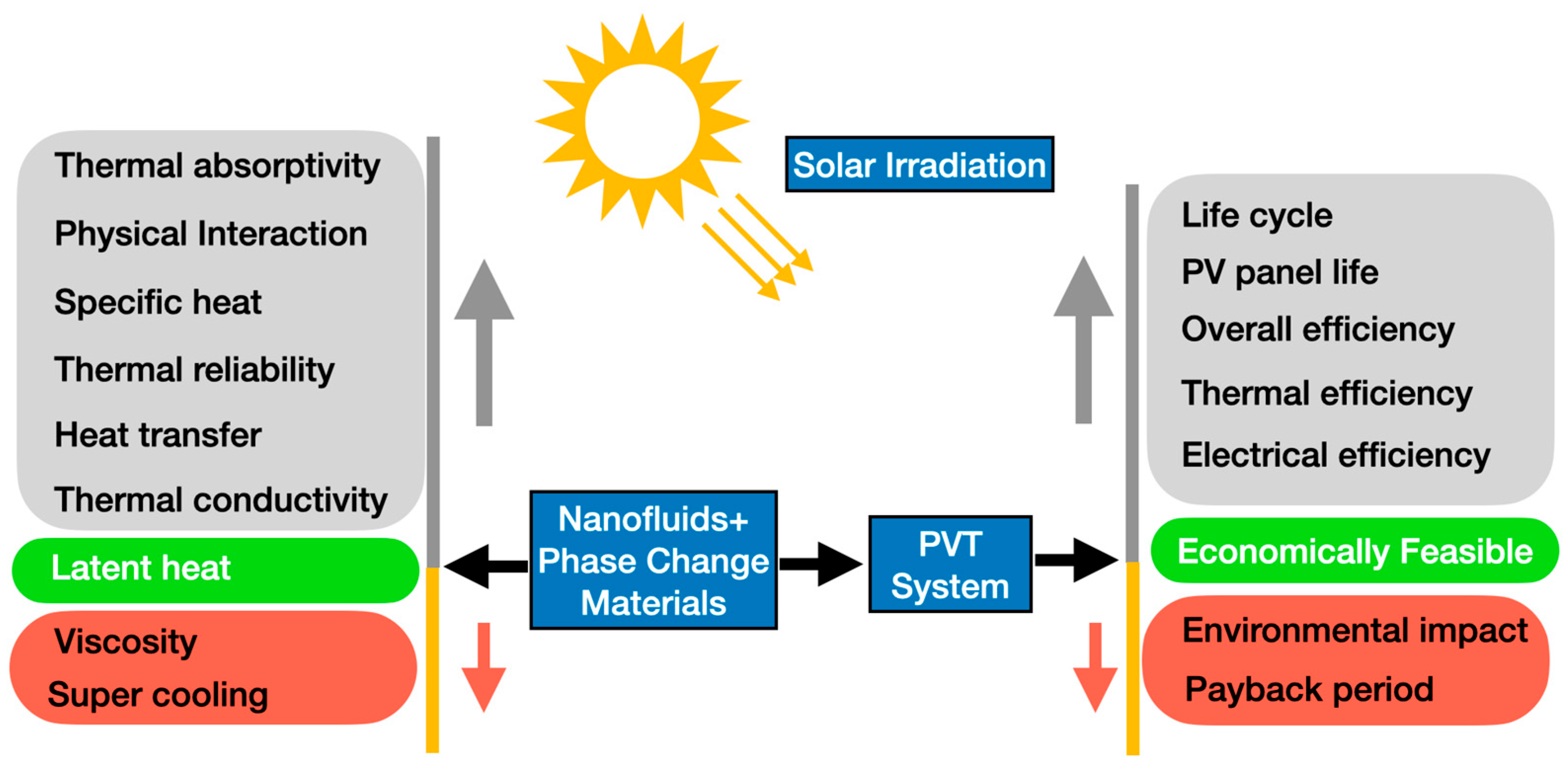 Technologies 11 00166 g013