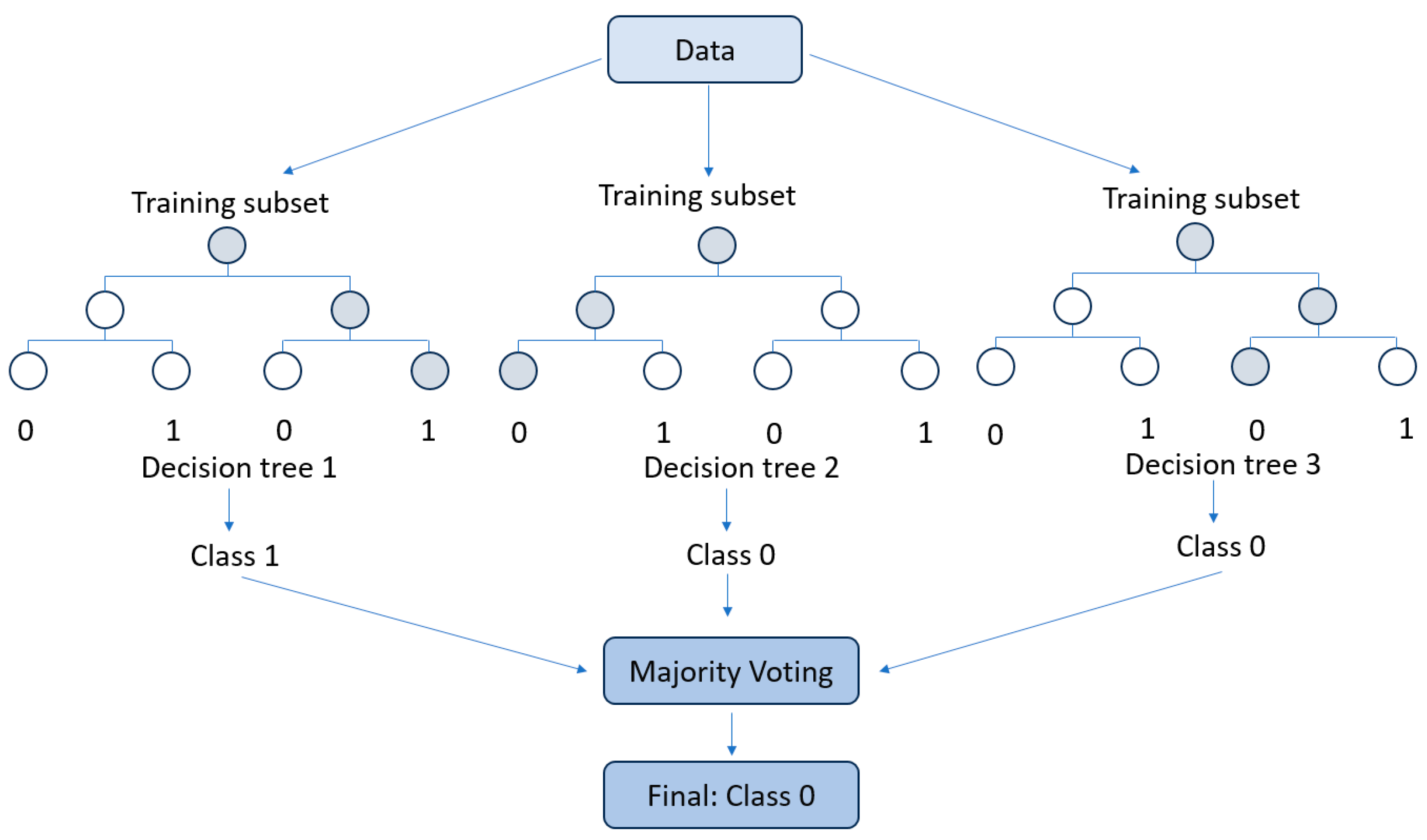 Technologies 11 00167 g002