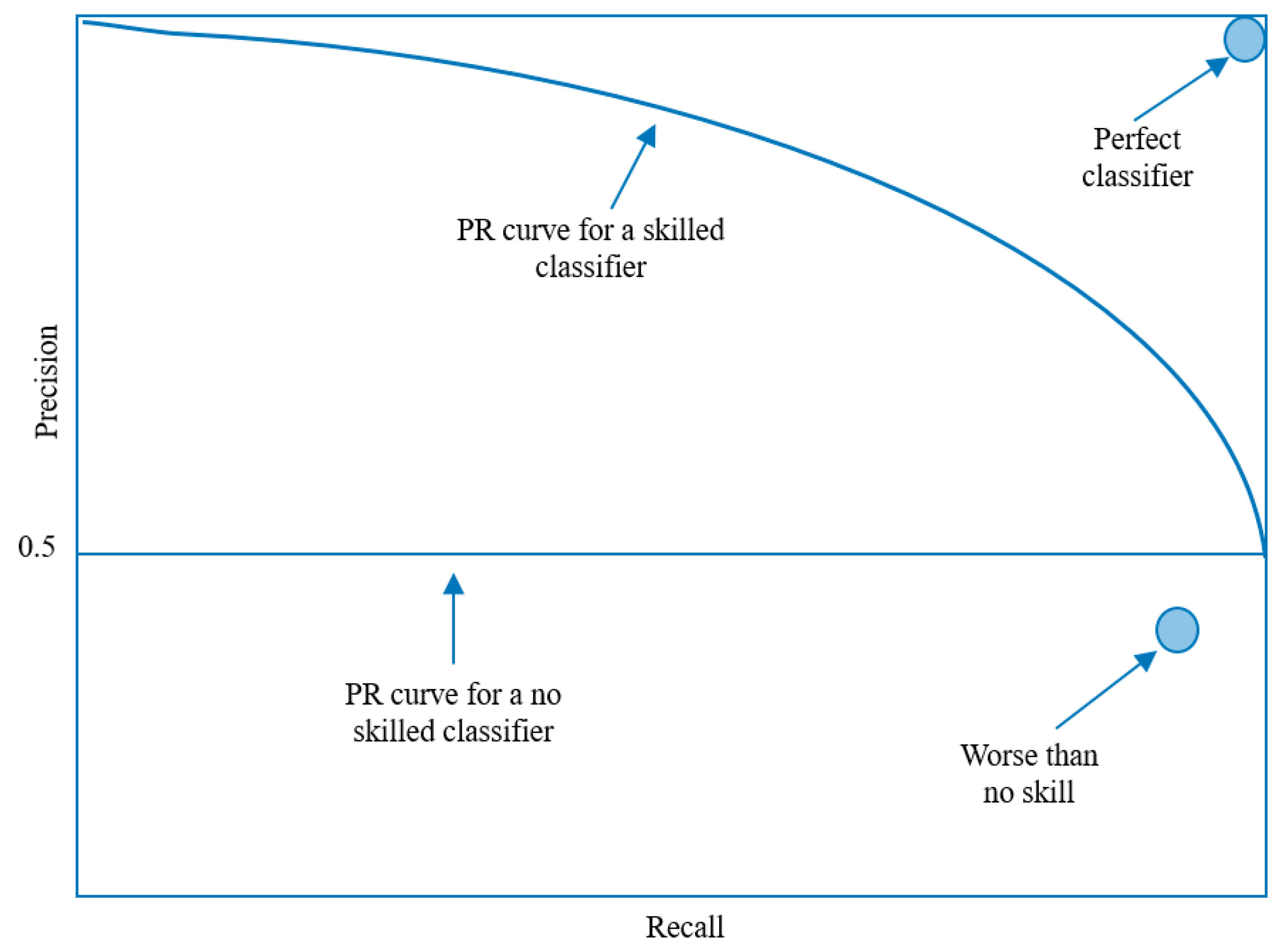 Technologies 11 00167 g006