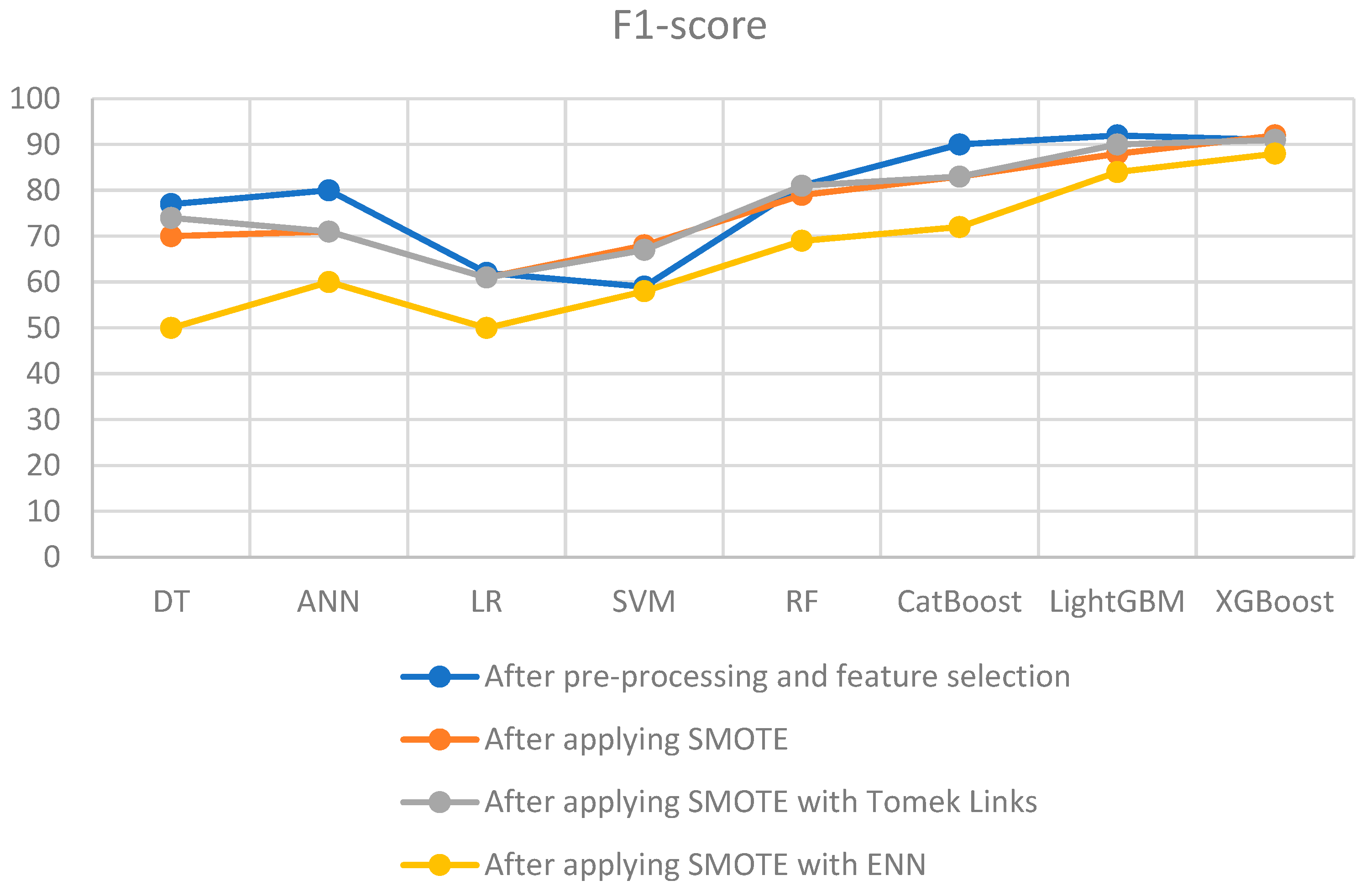 Technologies 11 00167 g011