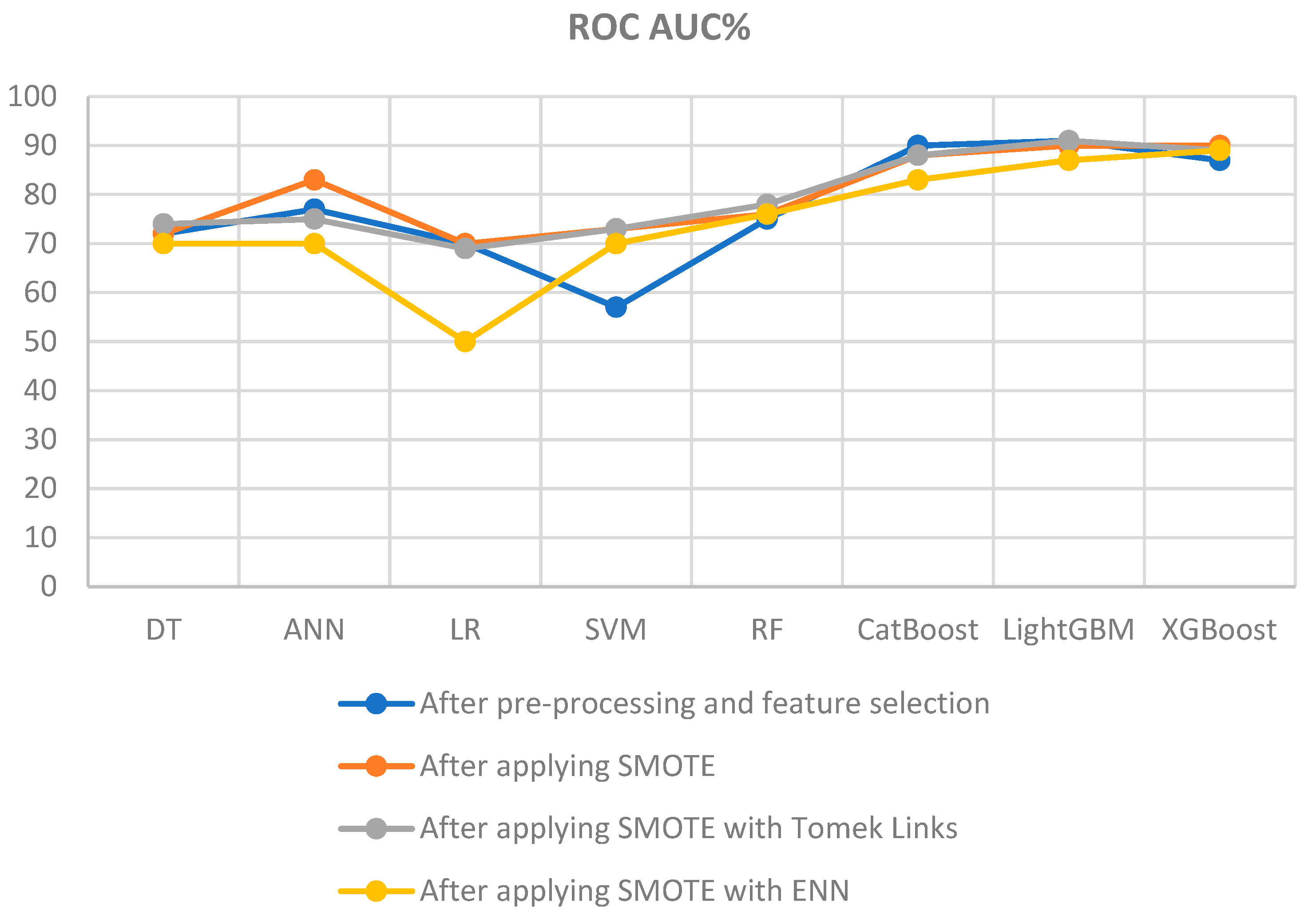 Technologies 11 00167 g012