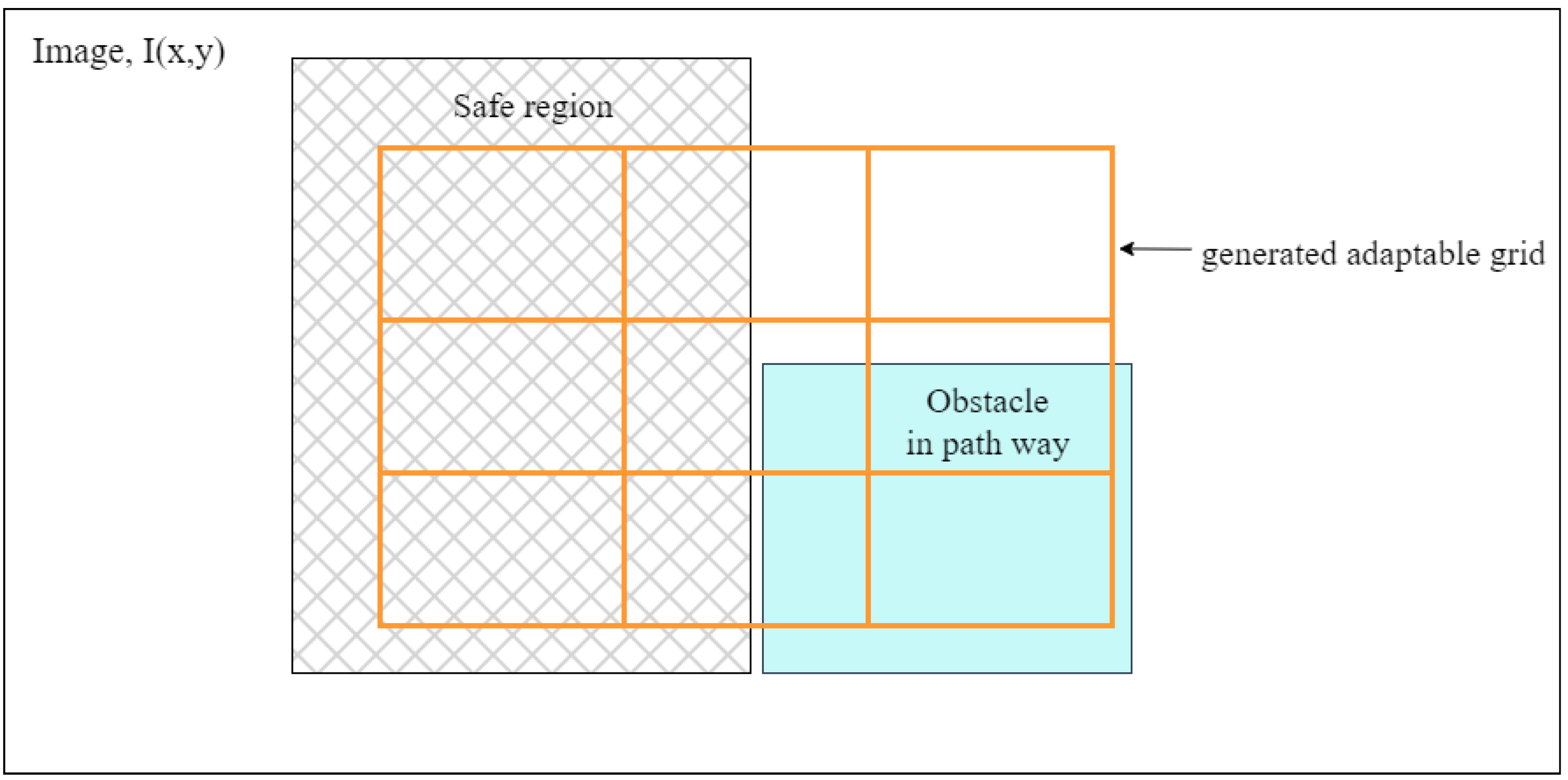 Technologies 11 00168 g001