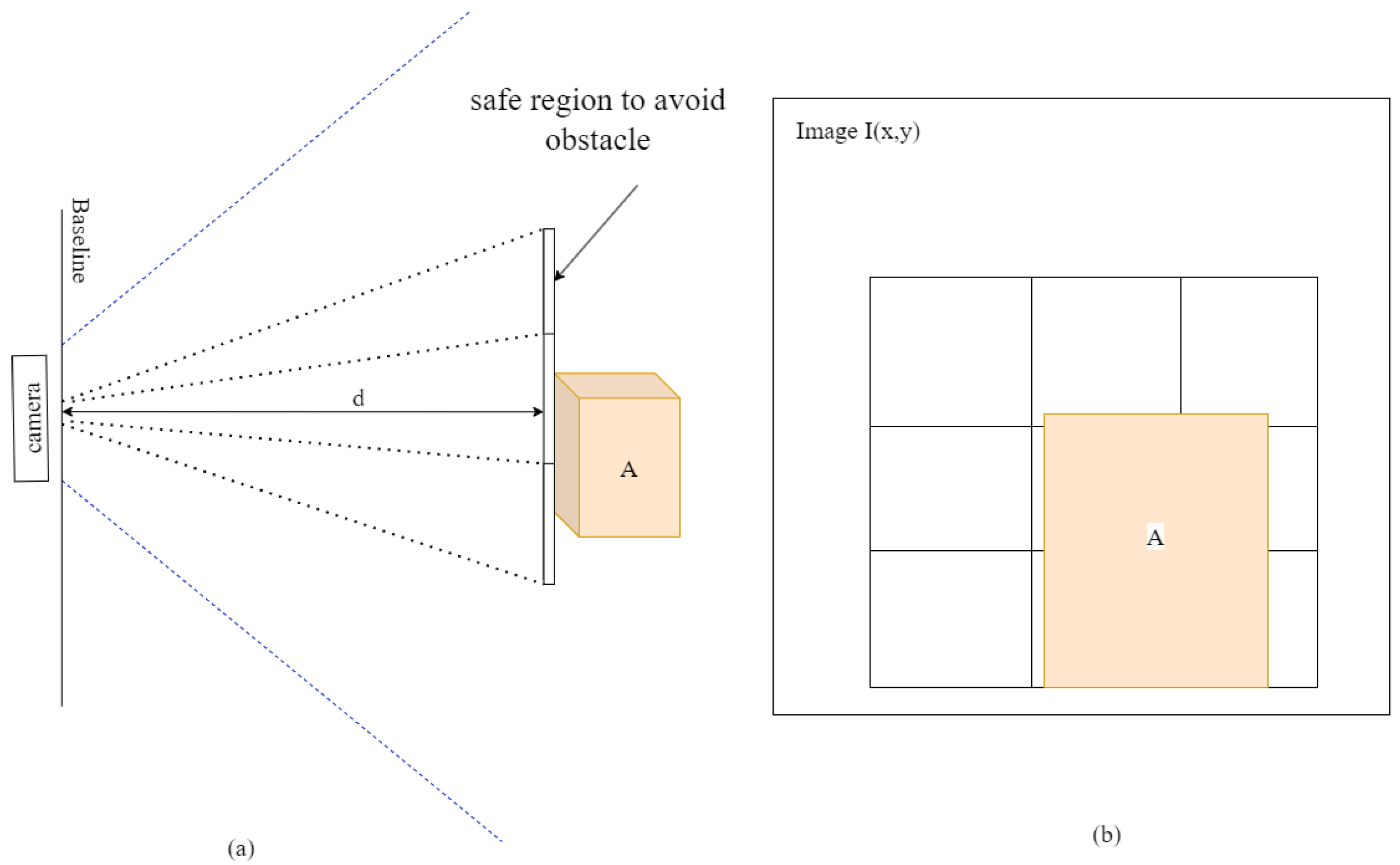 Technologies 11 00168 g002