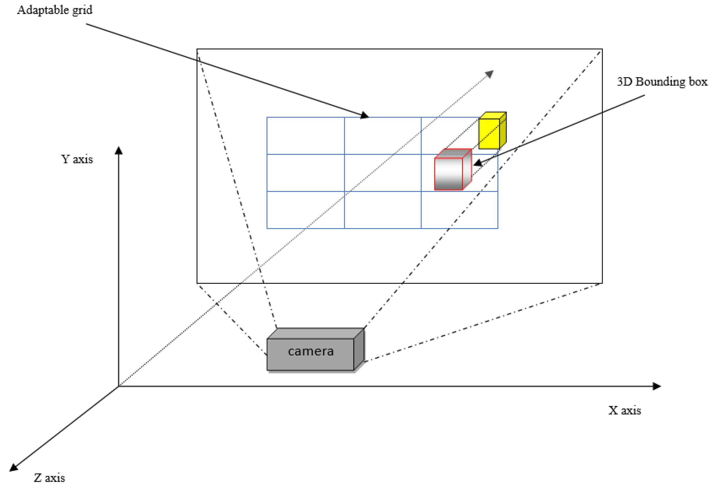 Technologies 11 00168 g004