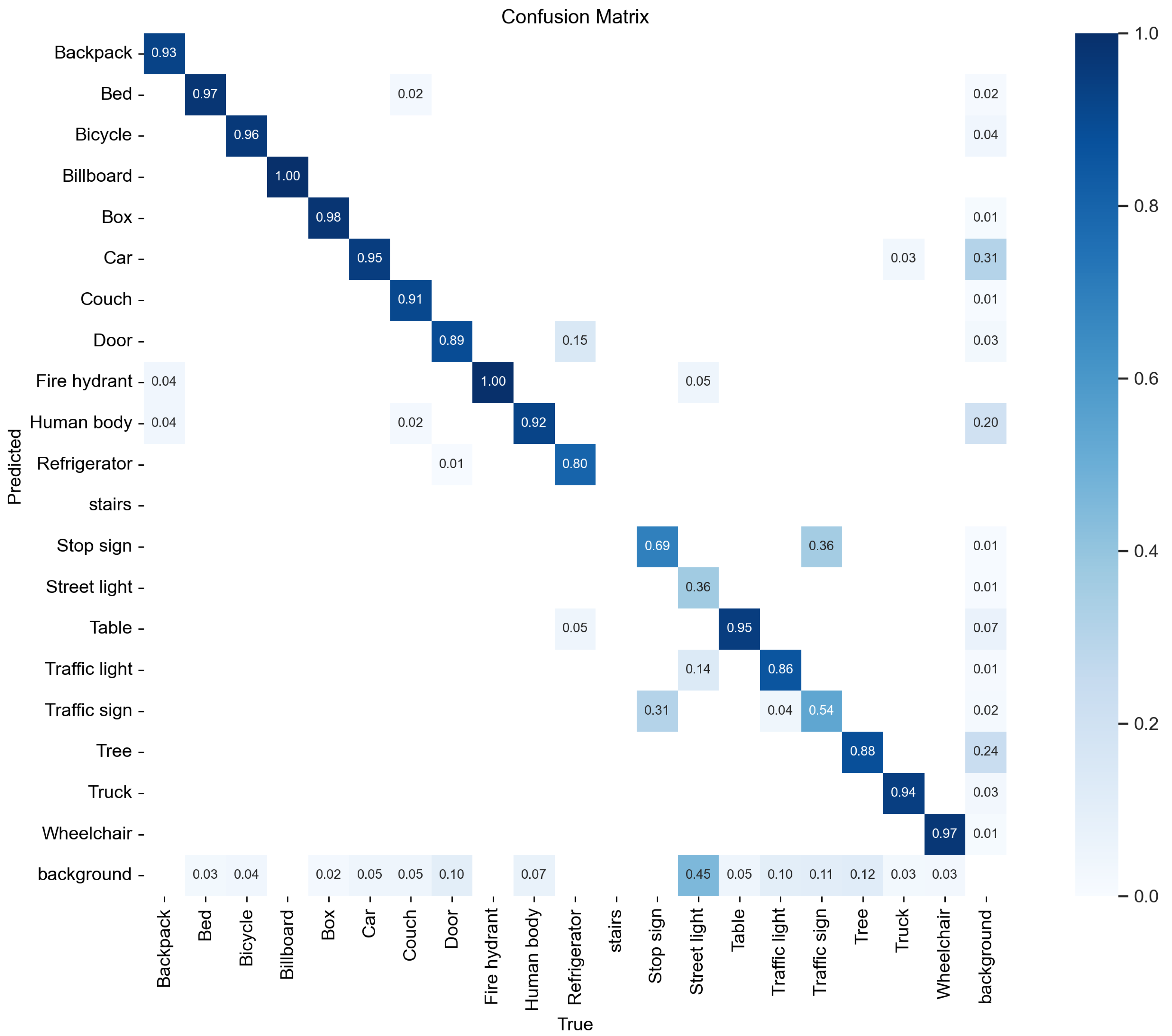 Technologies 11 00168 g007