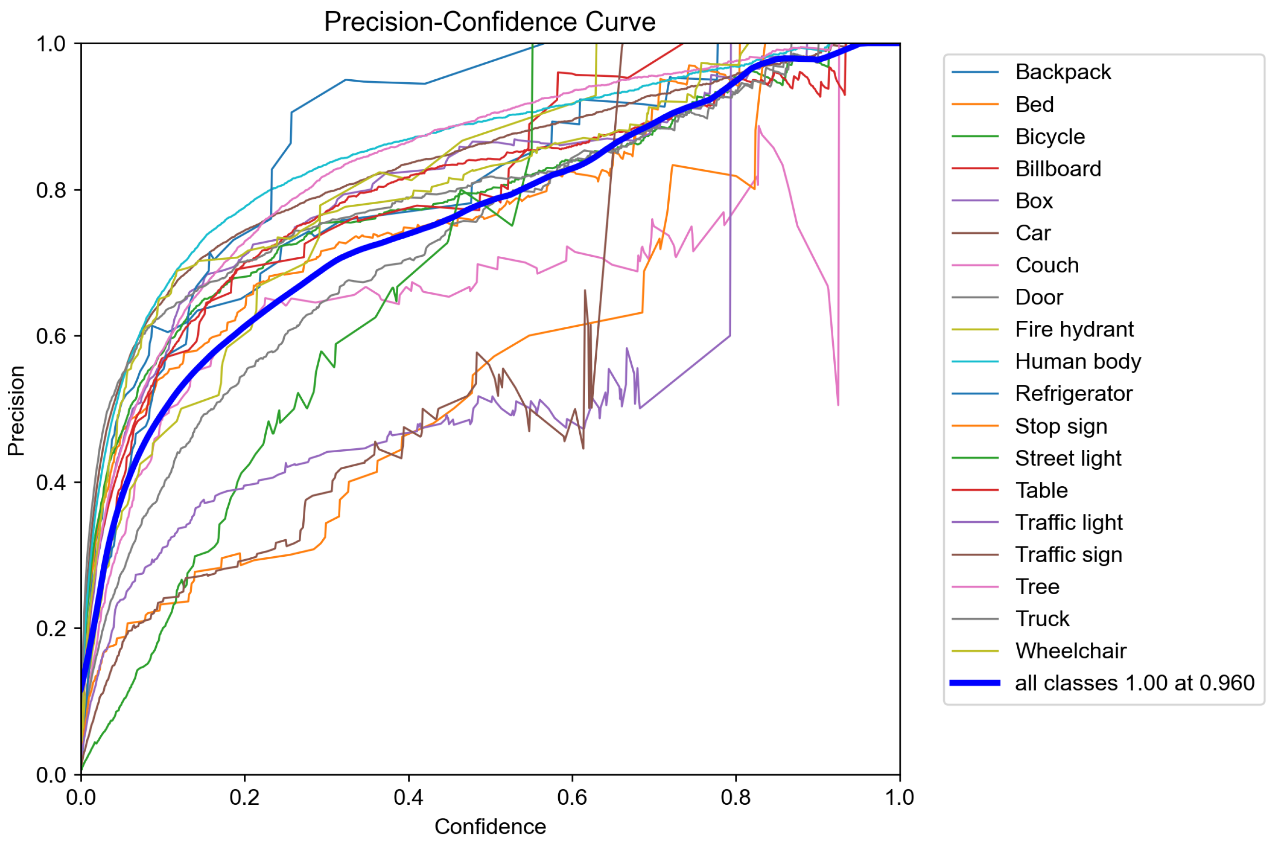 Technologies 11 00168 g008