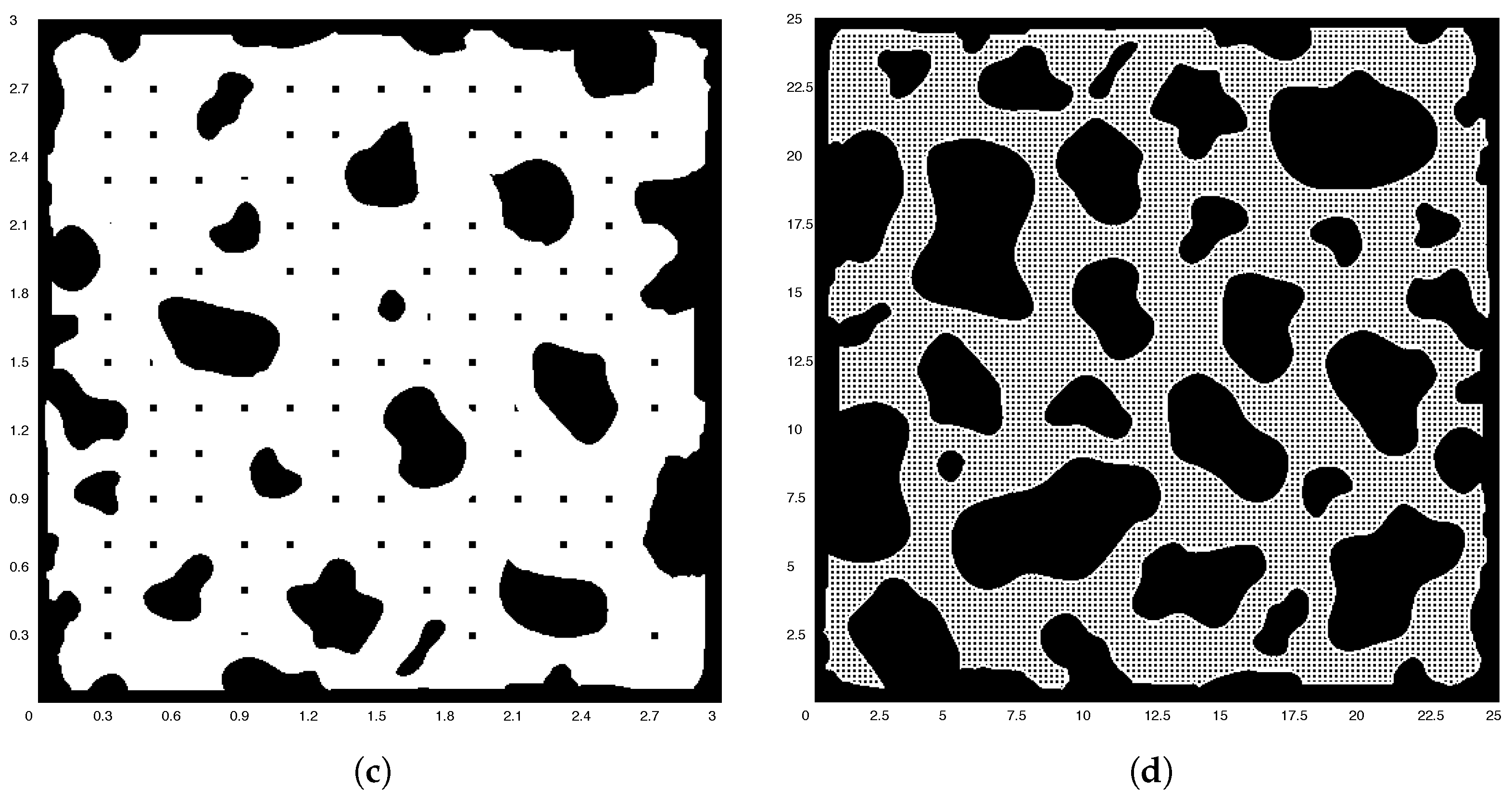 Technologies 11 00171 g002b Technologies 11 00171 g002b