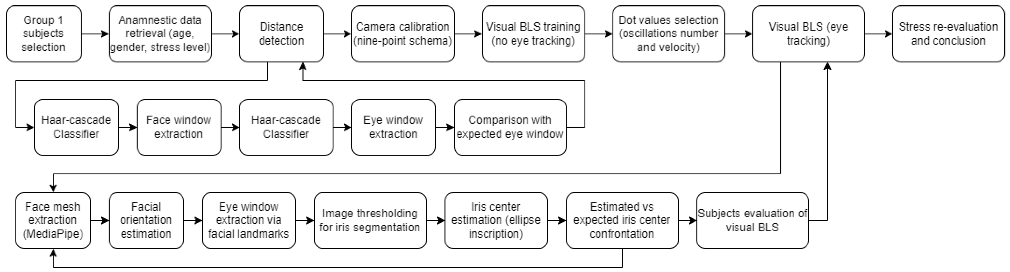 Technologies 11 00172 g001