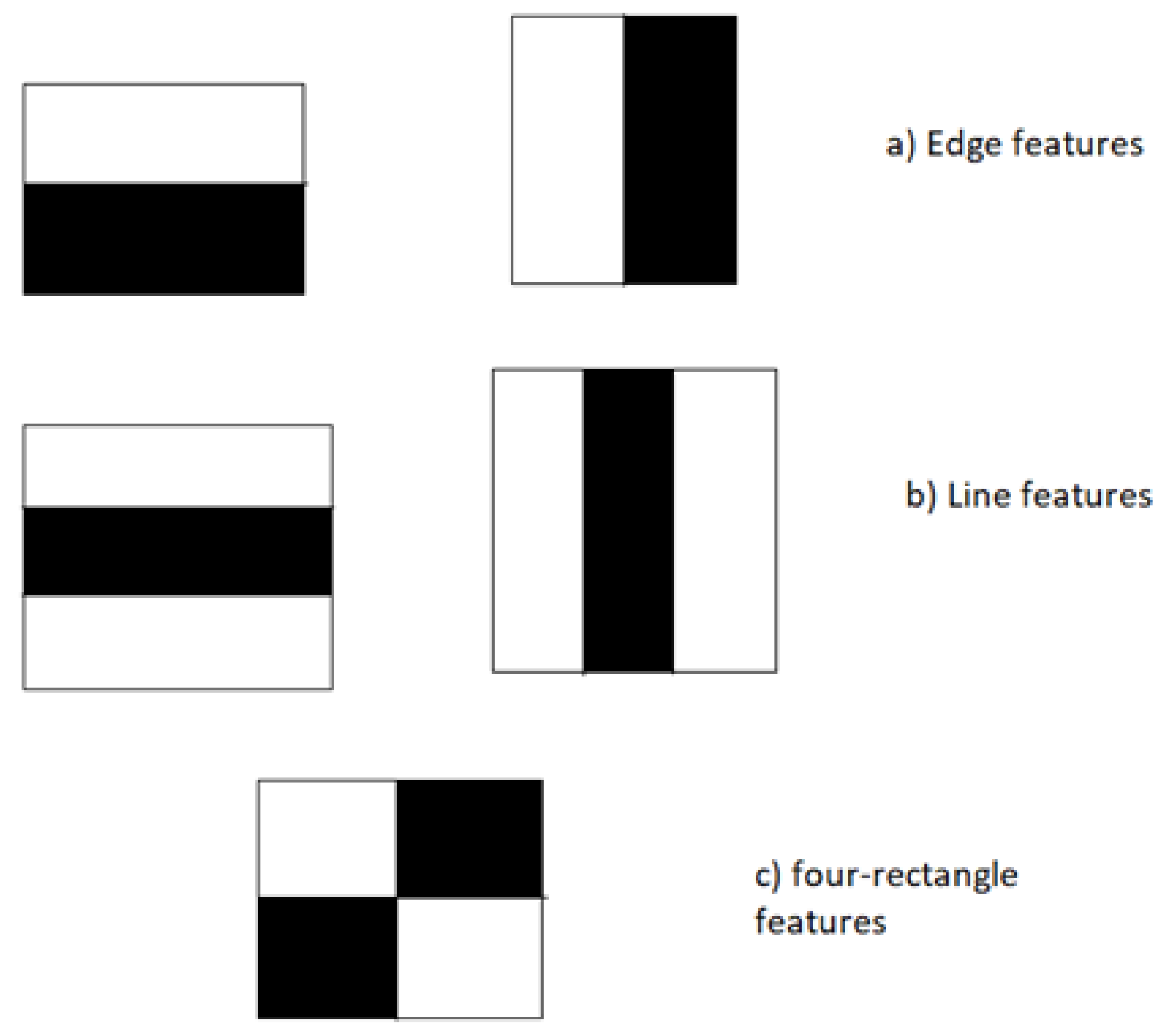 Technologies 11 00172 g002