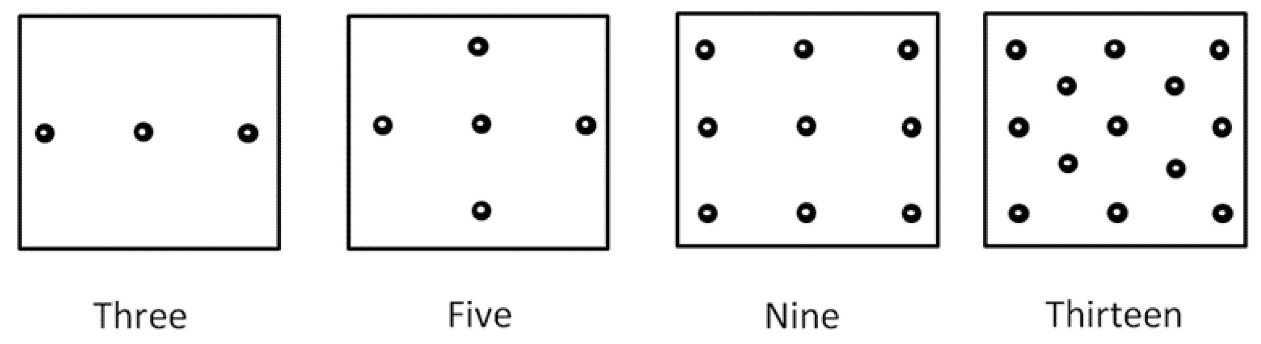 Technologies 11 00172 g003